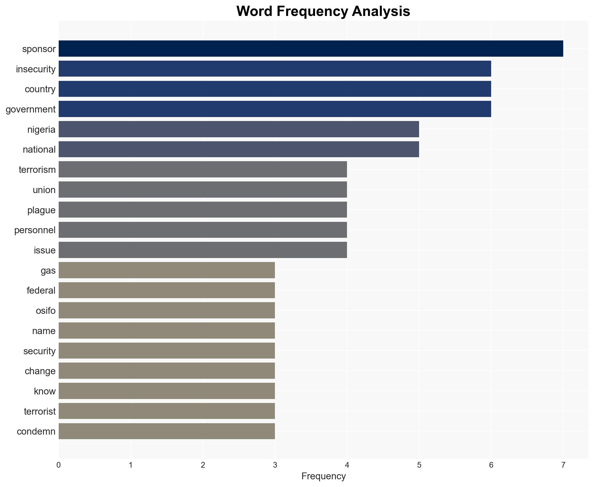Expose sponsors of terrorism PENGASSAN charges FG - Image 3