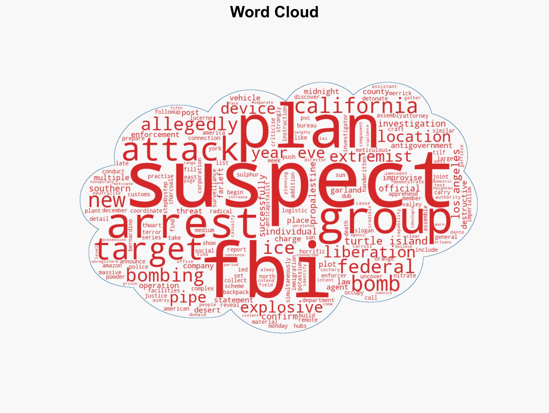 FBI Foils Horrific New Year's Eve Bomb Plot in California Arrested Extremists Plan to Execute ICE Agents - Image 1