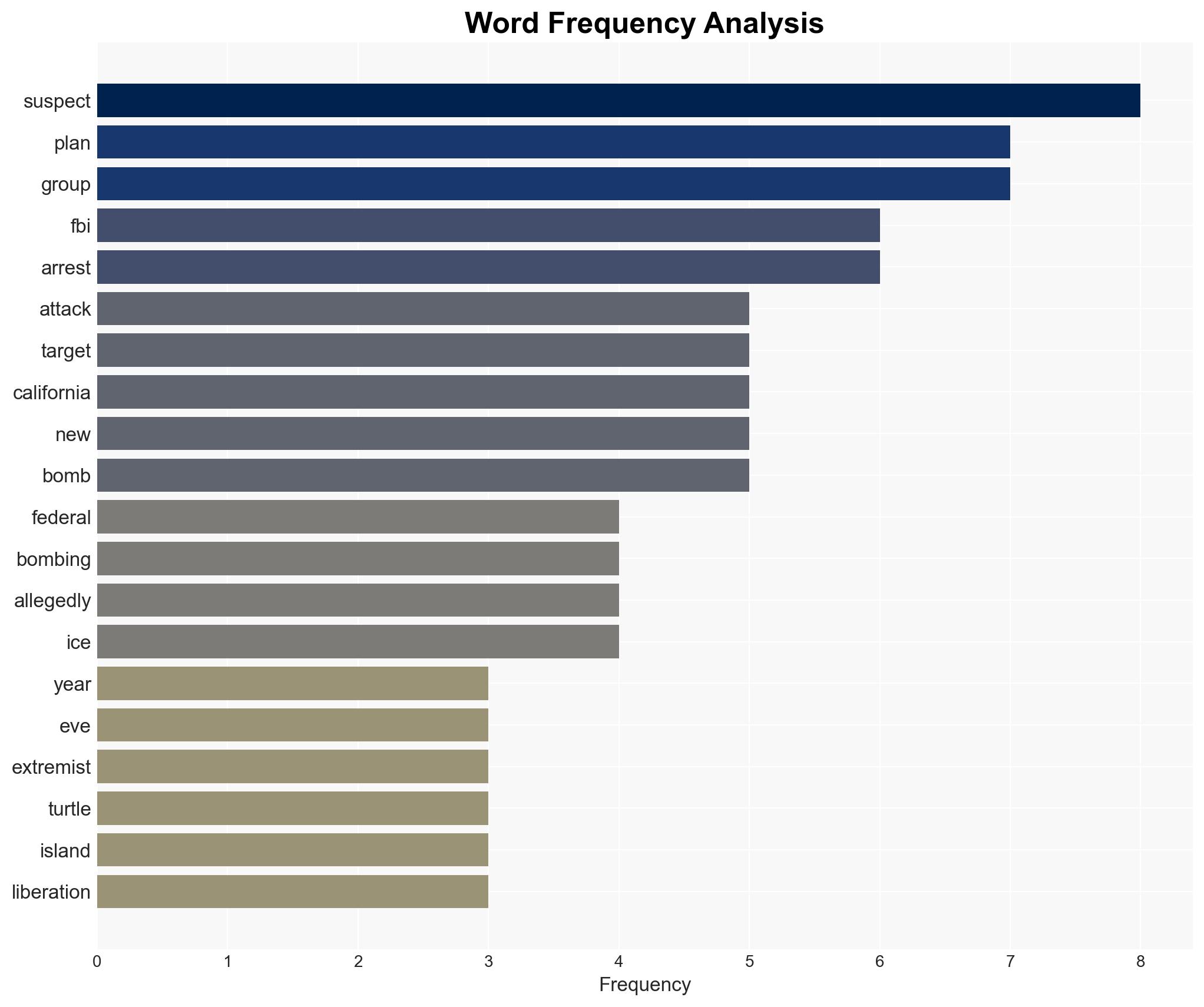 FBI Foils Horrific New Year's Eve Bomb Plot in California Arrested Extremists Plan to Execute ICE Agents - Image 3