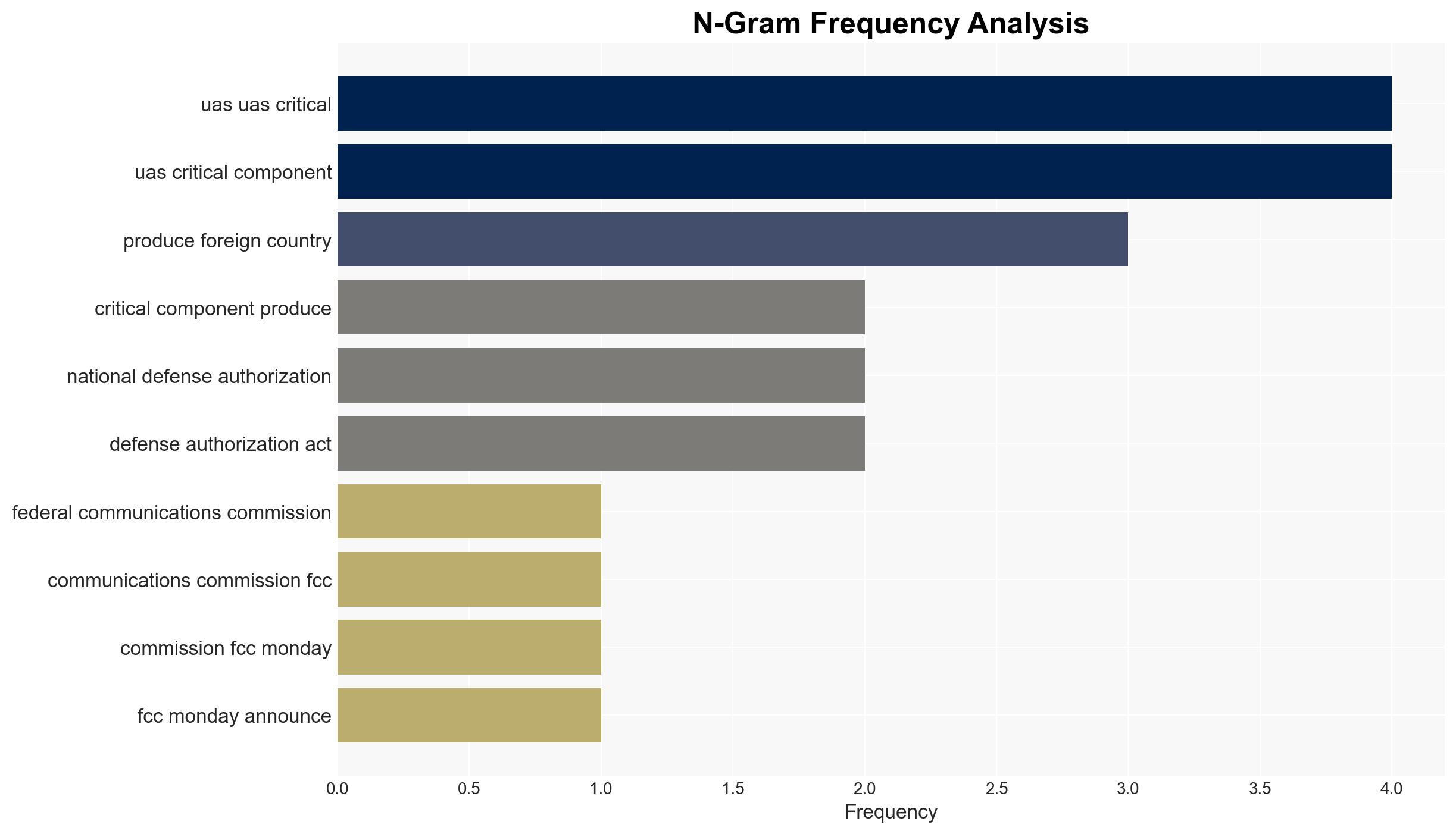 FCC Bans Foreign-Made Drones and Key Parts Over US National Security Risks - Image 4