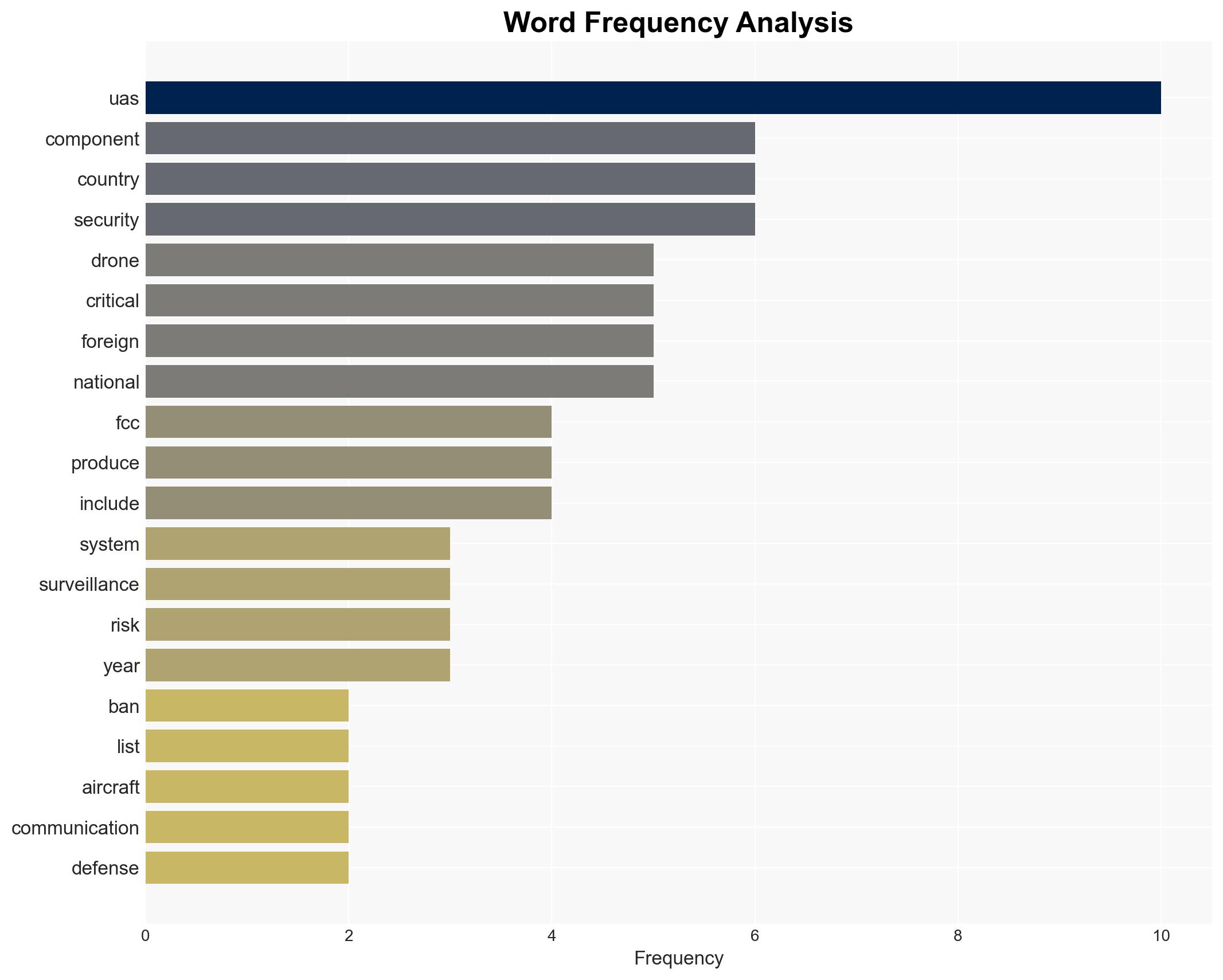 FCC Bans Foreign-Made Drones and Key Parts Over US National Security Risks - Image 3