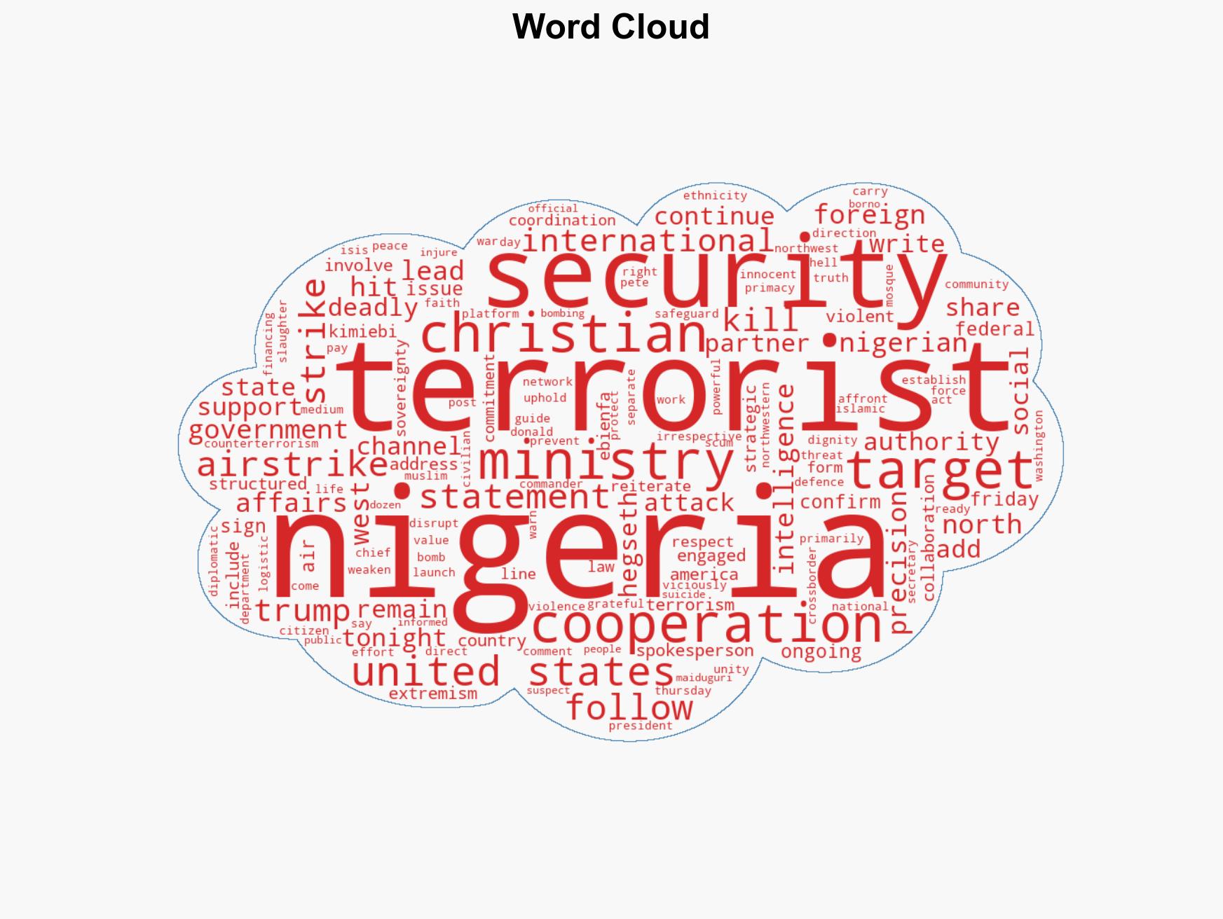 FG confirms US airstrikes on terrorists cites intelligence cooperation - Image 1