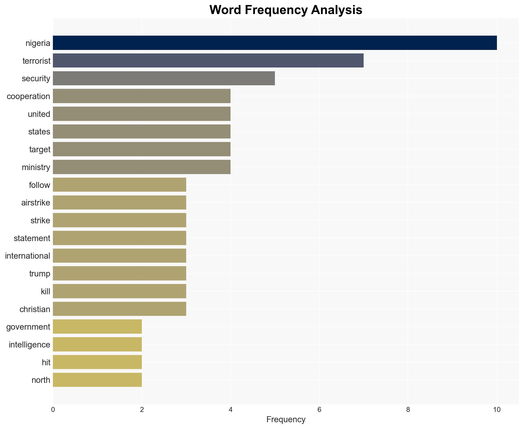 FG confirms US airstrikes on terrorists cites intelligence cooperation - Image 3