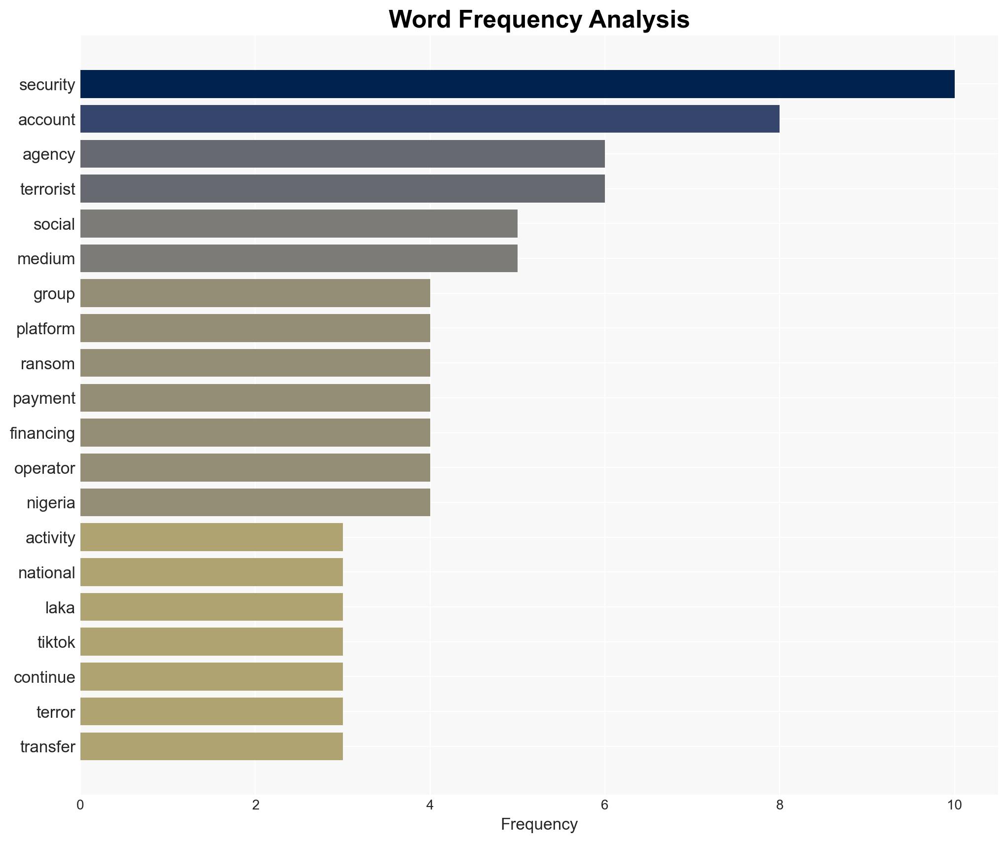 FG orders takedown of terrorists social media accounts - Image 3