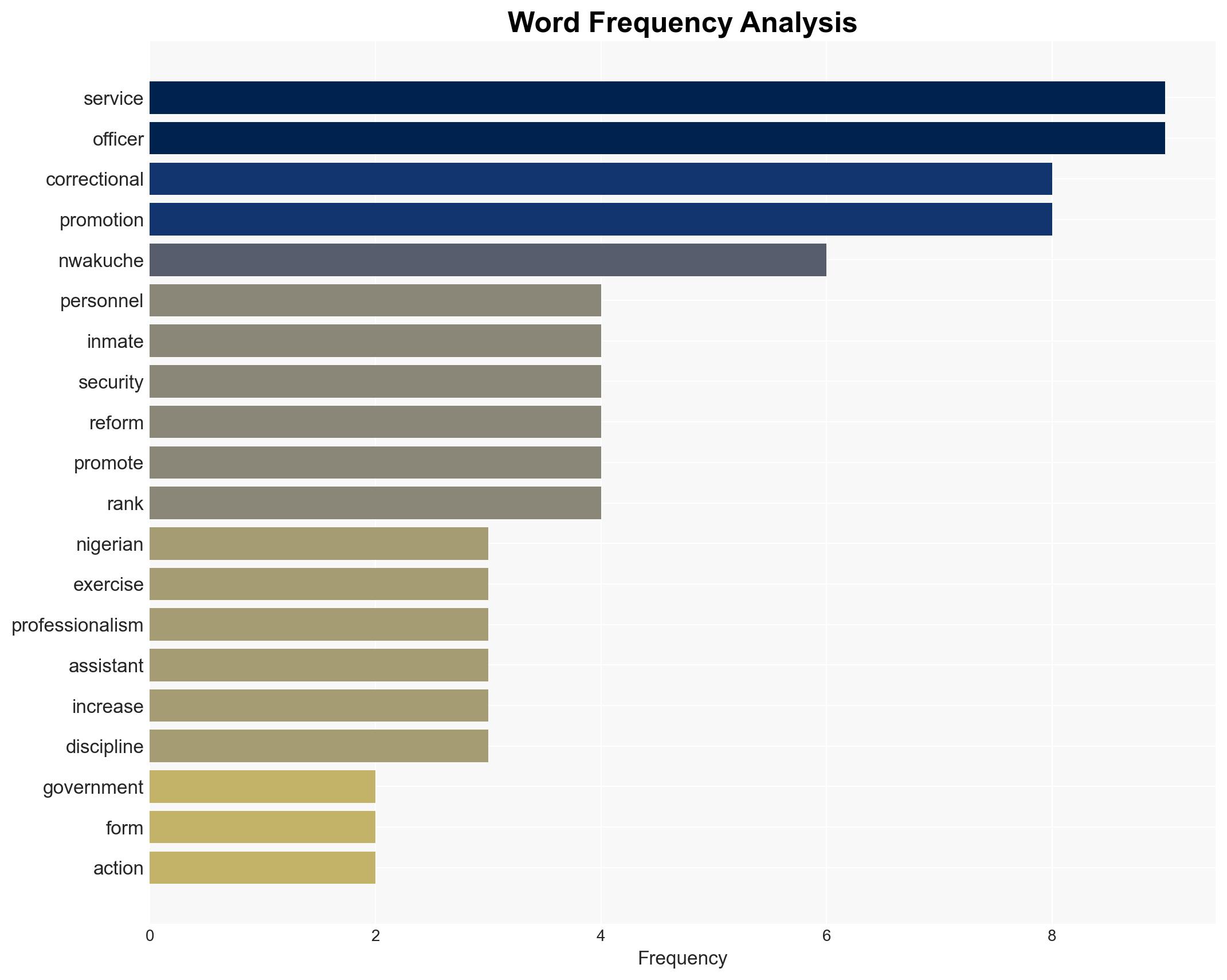 FG promotes 16582 prison officials warns against misconduct - Image 3
