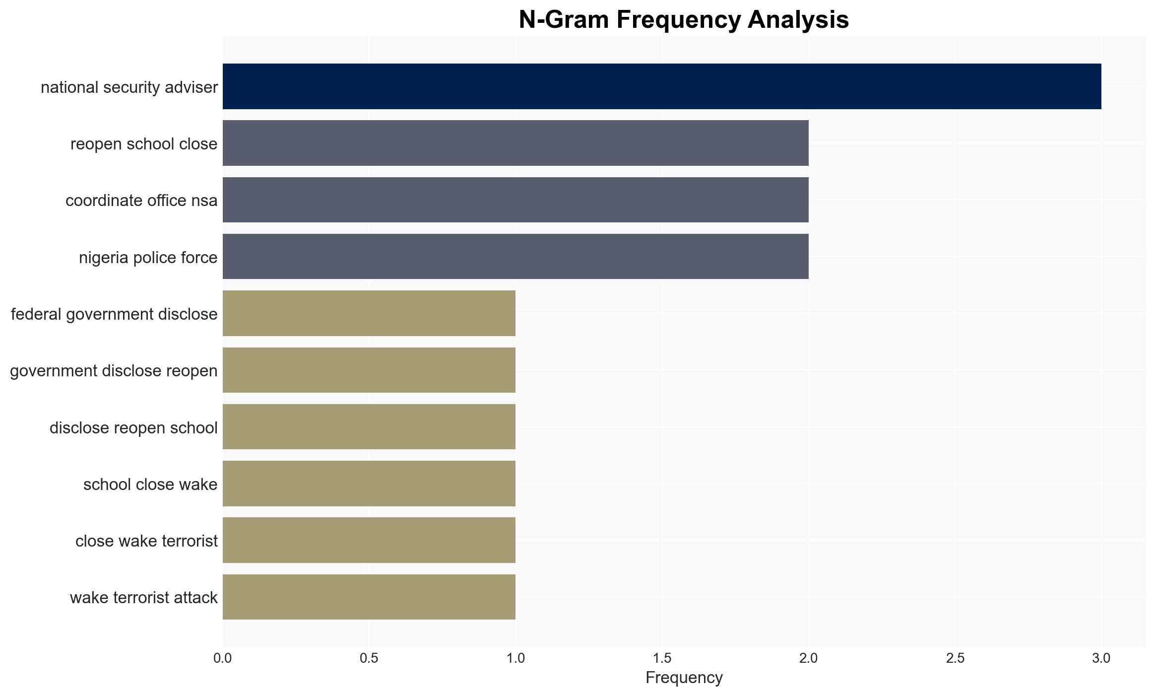 FG to reopen schools closed over insecurity - Image 4