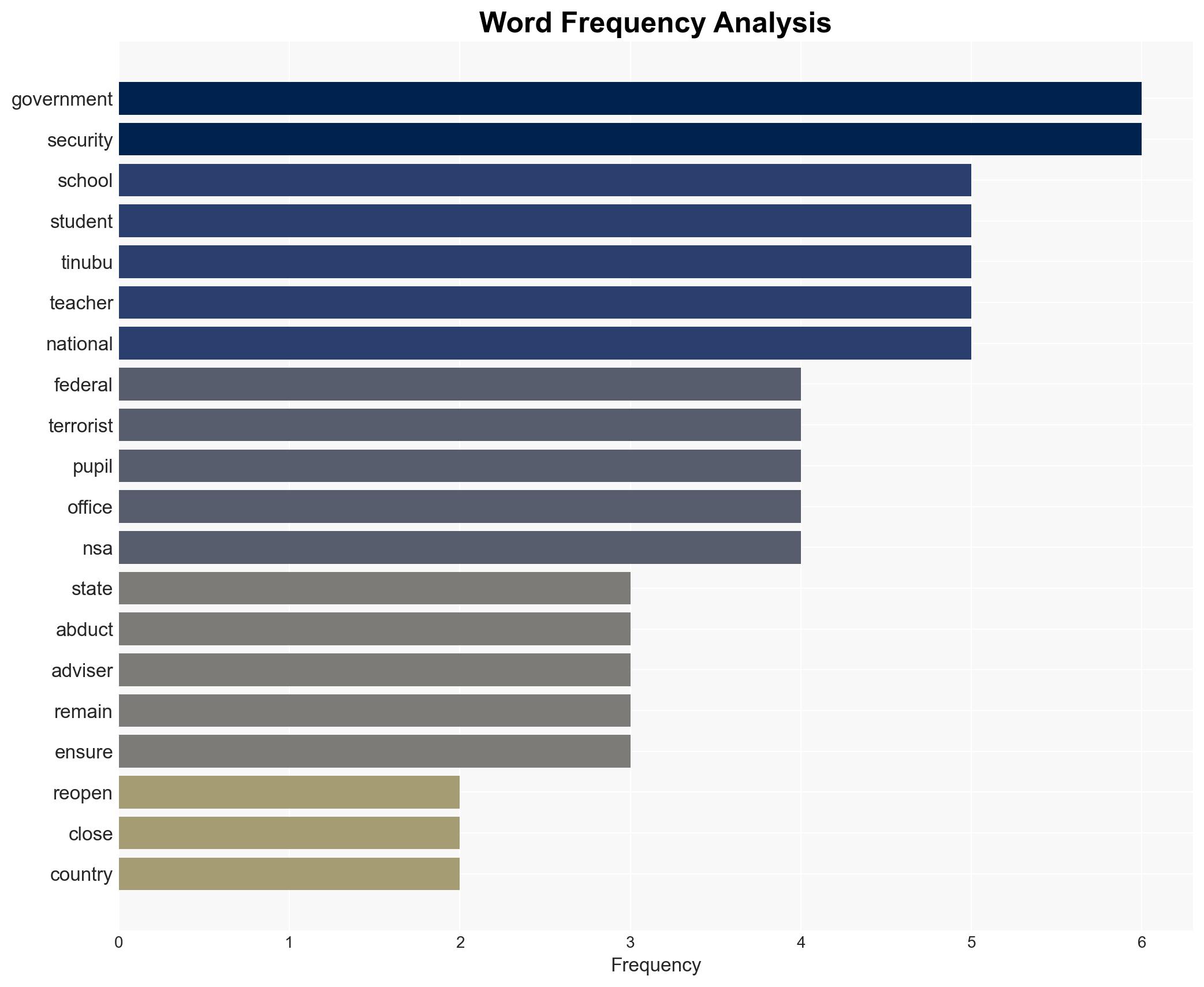 FG to reopen schools closed over insecurity - Image 3