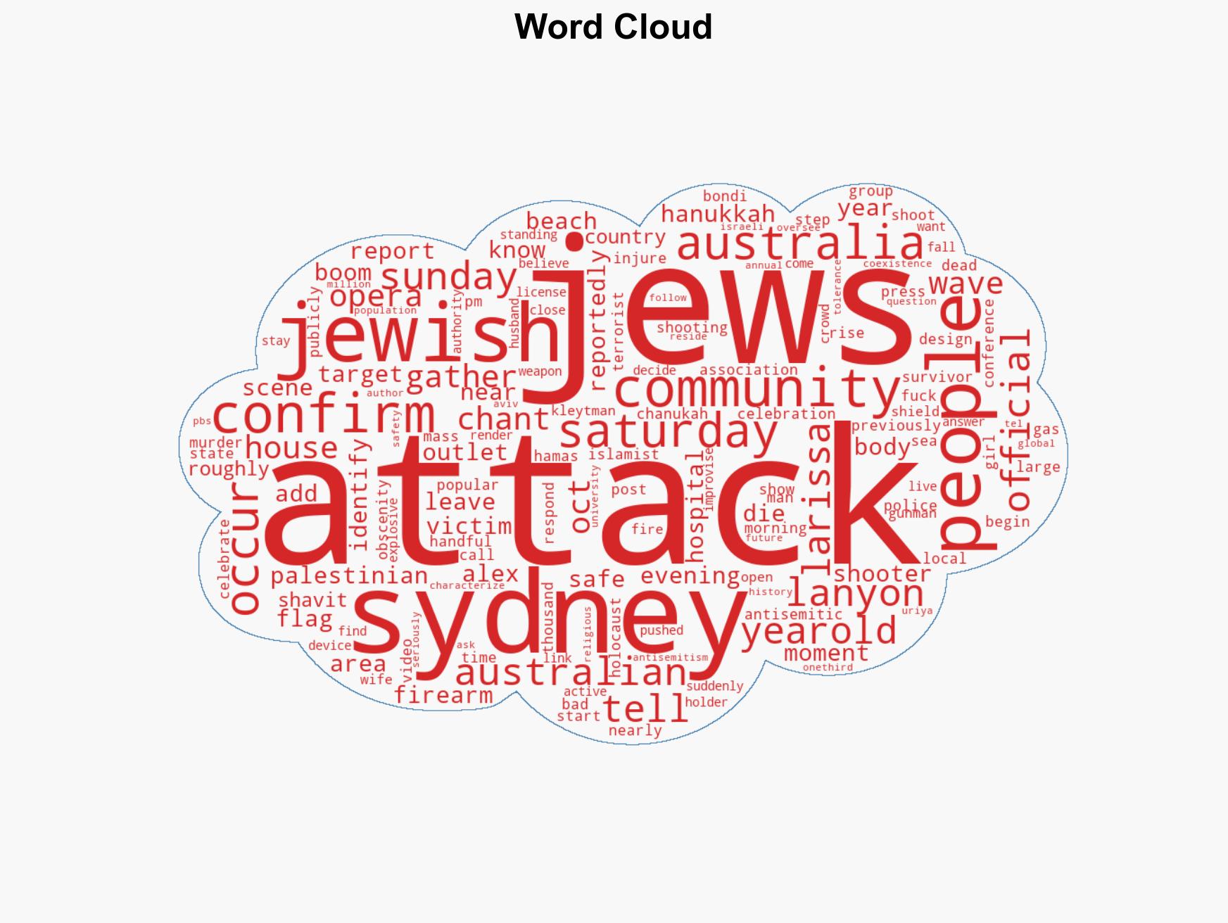 FLASHBACK Islamists Gathered To Chant Fck The Jews After Oct 7 Just Minutes From Beach Shooting Site - Image 1