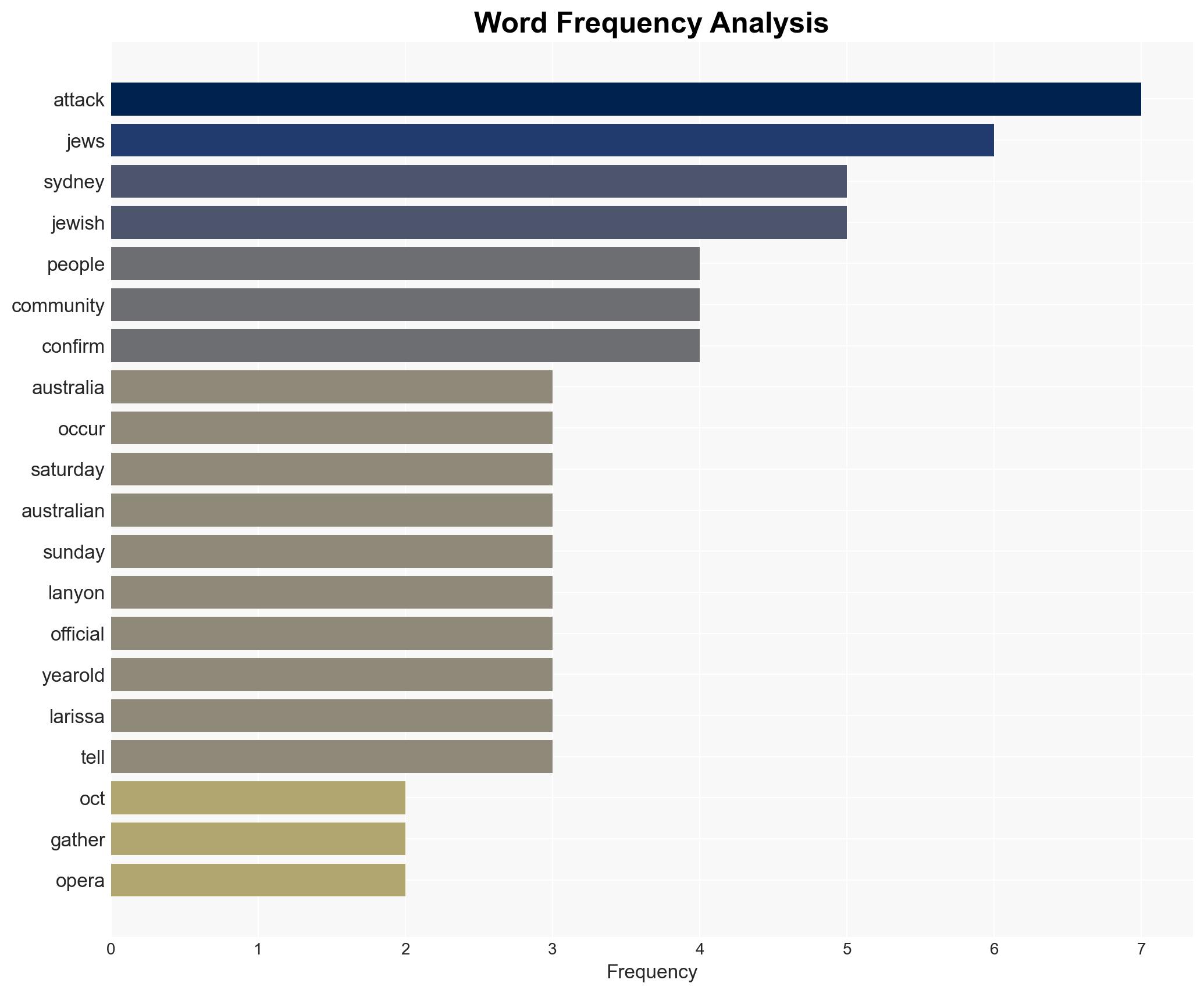 FLASHBACK Islamists Gathered To Chant Fck The Jews After Oct 7 Just Minutes From Beach Shooting Site - Image 3