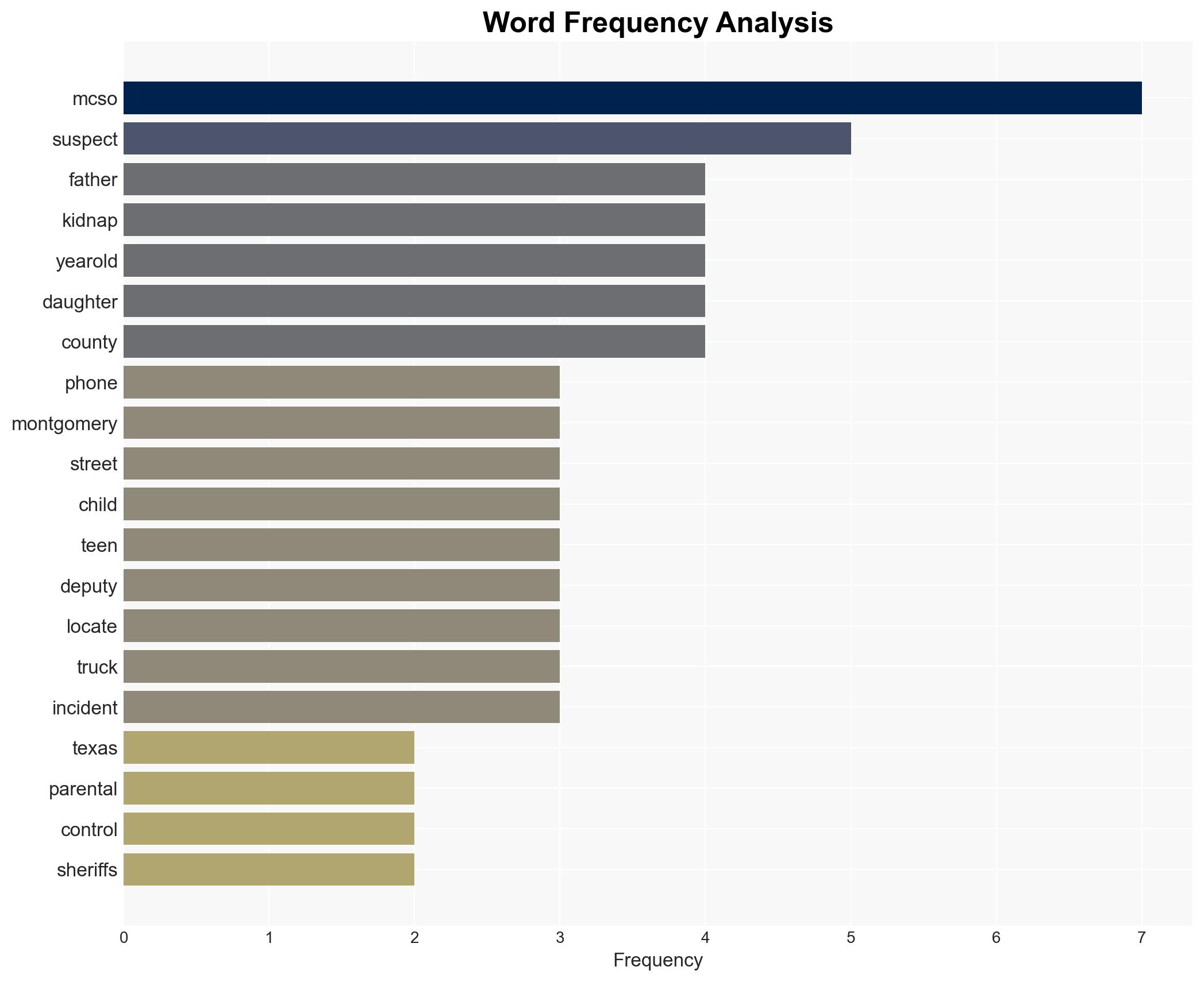 Father Finds 15-Year-Old Daughter Who Was Kidnapped at Knifepoint on Christmas by Tracking Her Phones Location - Image 3