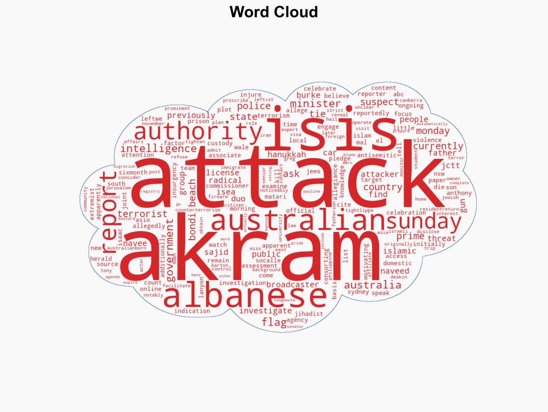 Father-Son Duo Terror Suspects Reportedly Pledged Allegiance to ISIS Before Bondi Beach Attack - Image 1