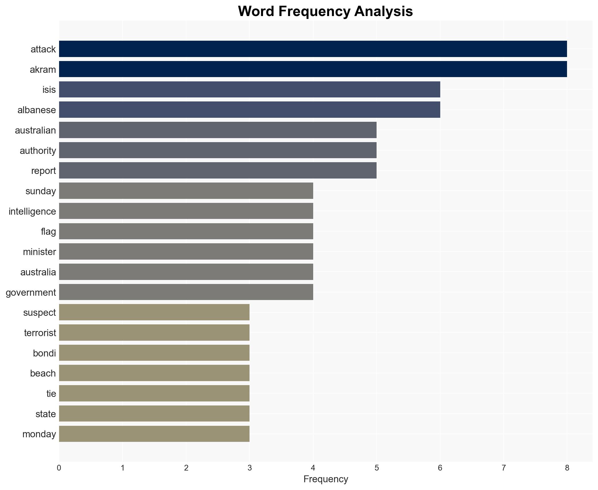 Father-Son Duo Terror Suspects Reportedly Pledged Allegiance to ISIS Before Bondi Beach Attack - Image 3
