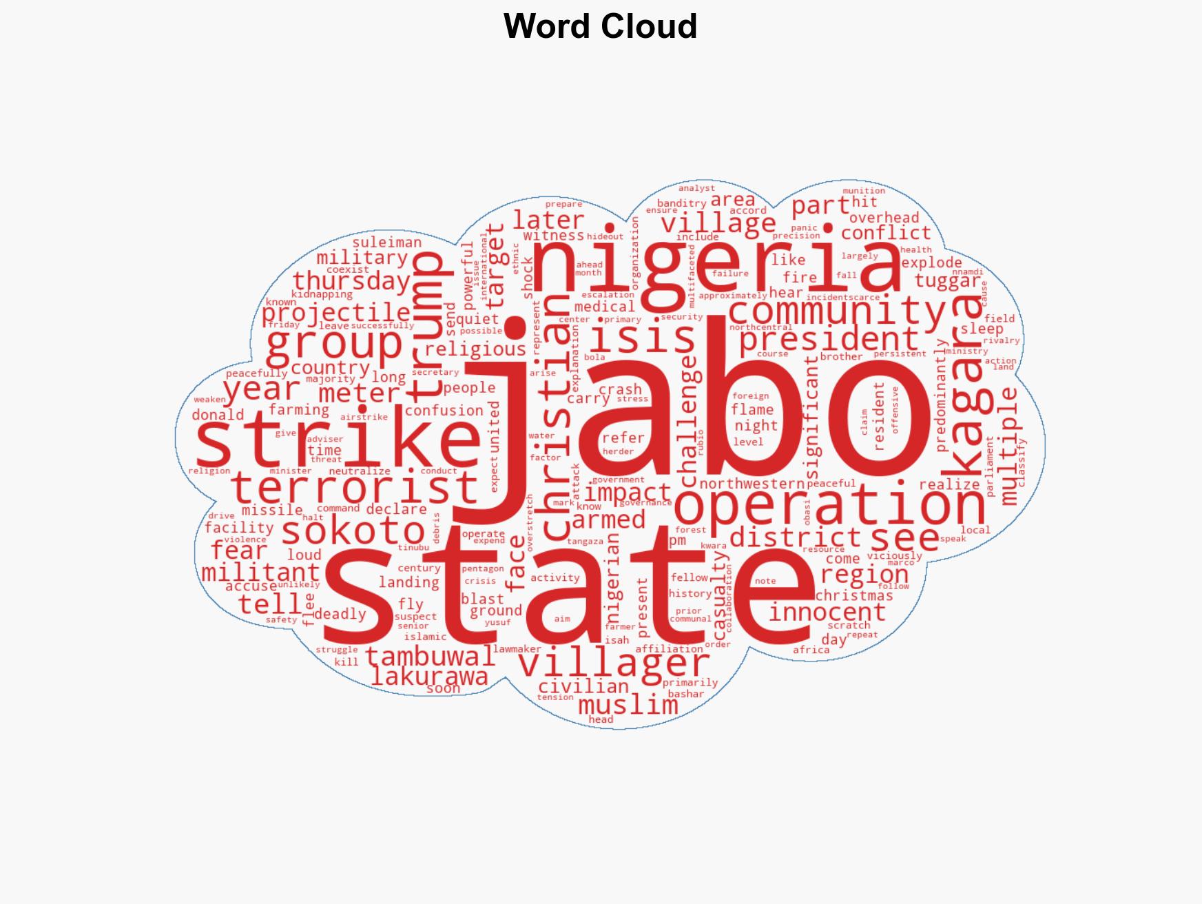 Fear and confusion in Nigerian village hit in US strike as locals say no history of ISIS in area - Image 1