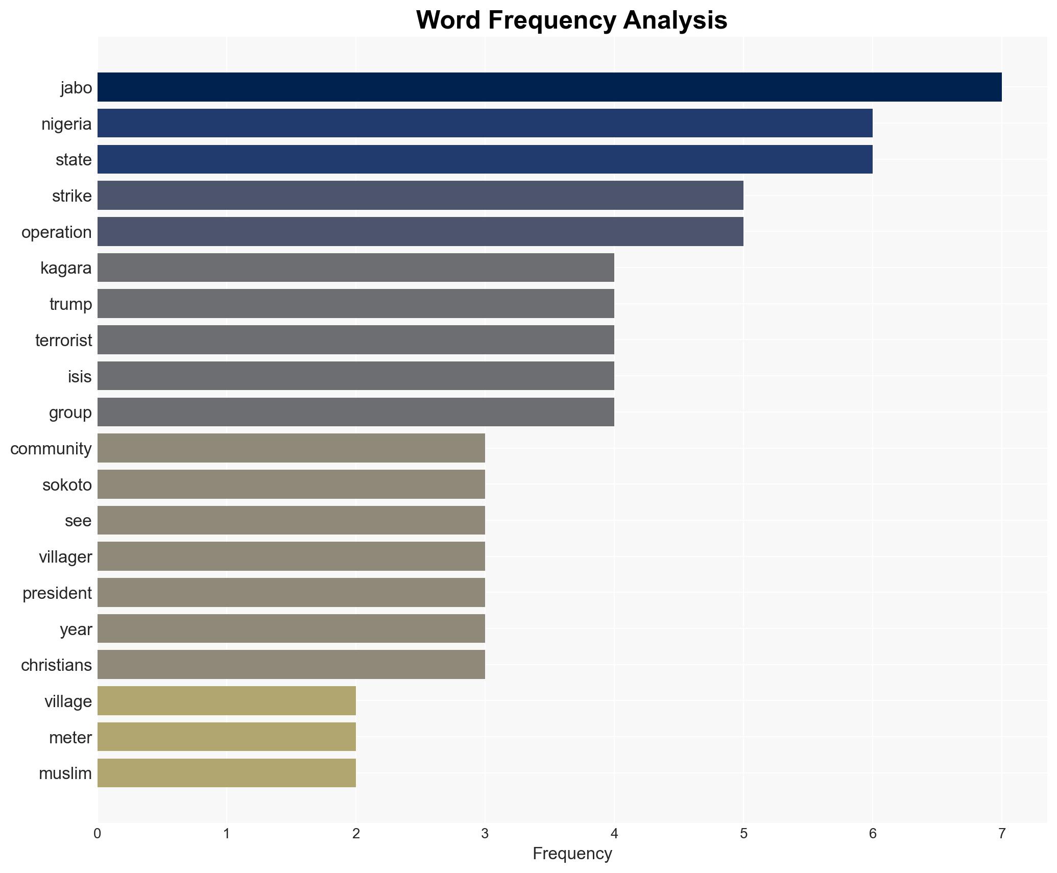 Fear and confusion in Nigerian village hit in US strike as locals say no history of ISIS in area - Image 3