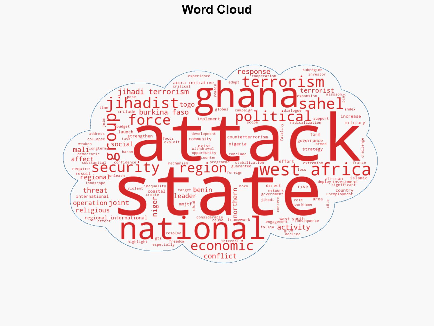 Feature The Rising Jihadi Terrorism Threat Across West Africa A Case For The Re-Examination Of Ghanas Response Strategies - Image 1