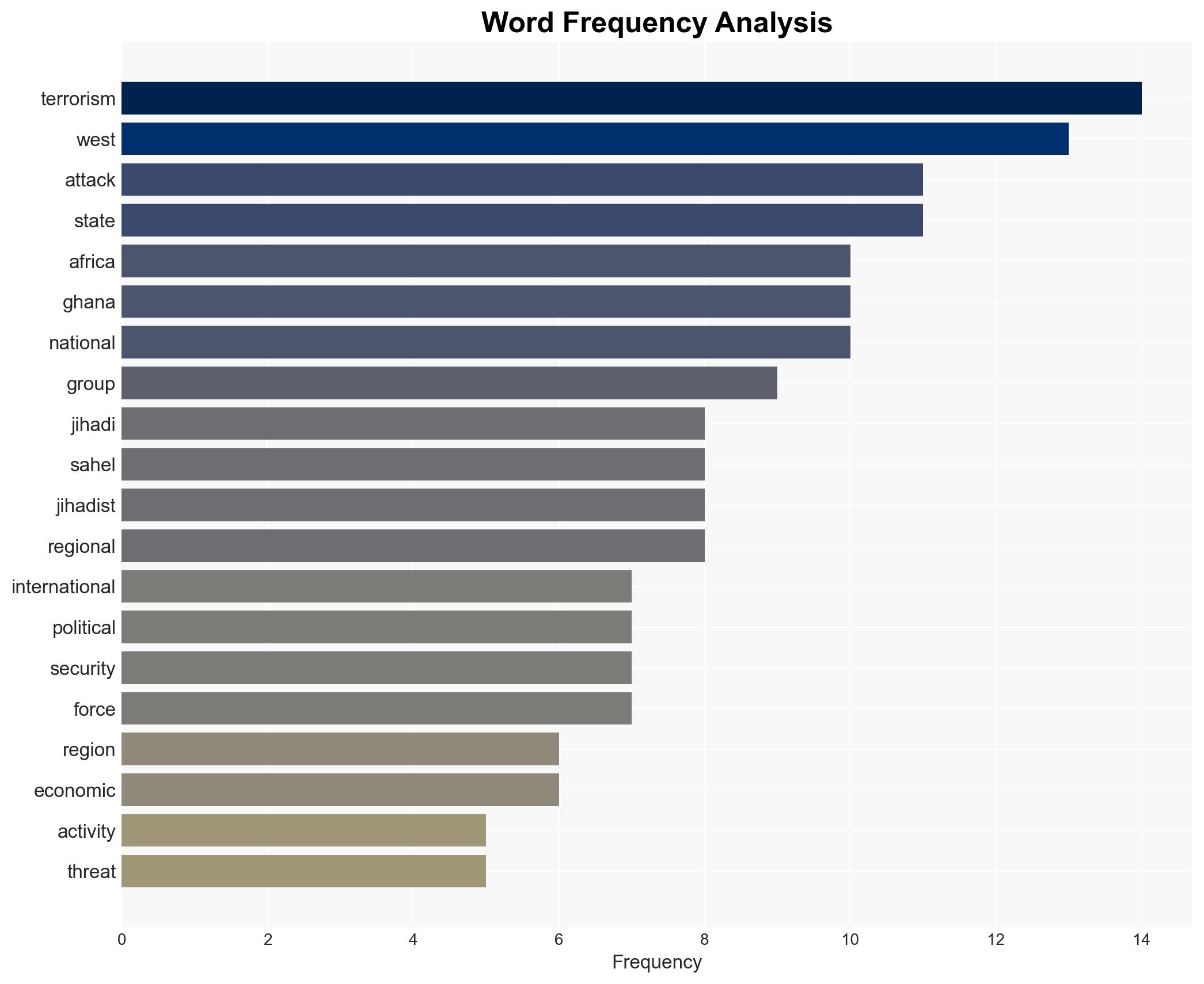 Feature The Rising Jihadi Terrorism Threat Across West Africa A Case For The Re-Examination Of Ghanas Response Strategies - Image 3
