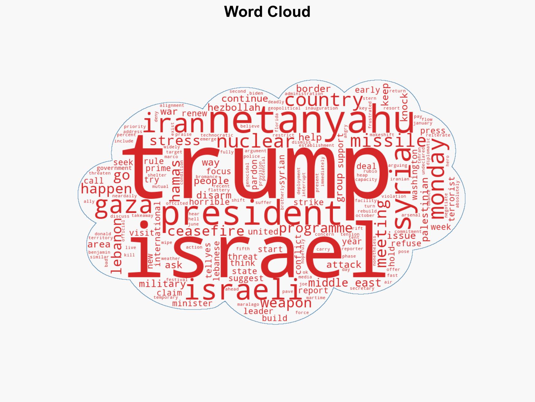 Five key takeaways from Trump-Netanyahu meeting in Florida - Image 1