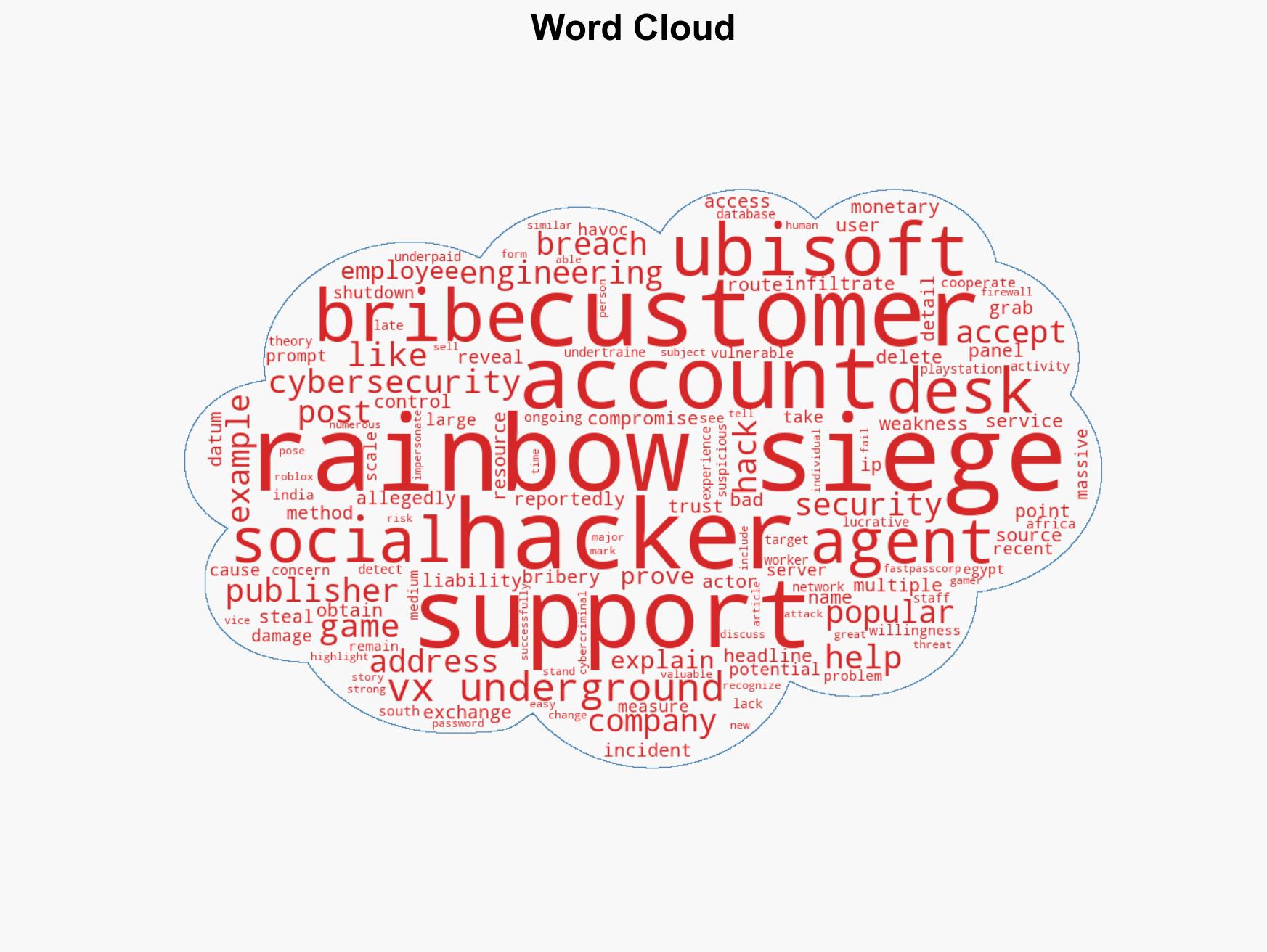 Following Rainbow Six Siege hack report emerges about bribes with Ubisoft customer support - Image 1