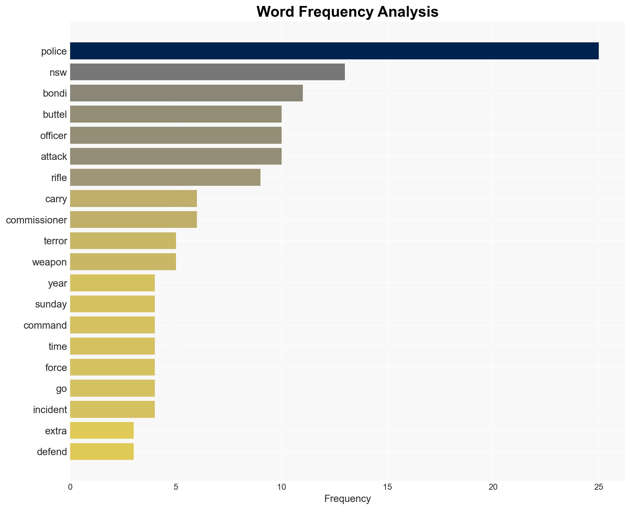 Former police sergeant claims he warned of Bondi attack a decade ago - Image 3