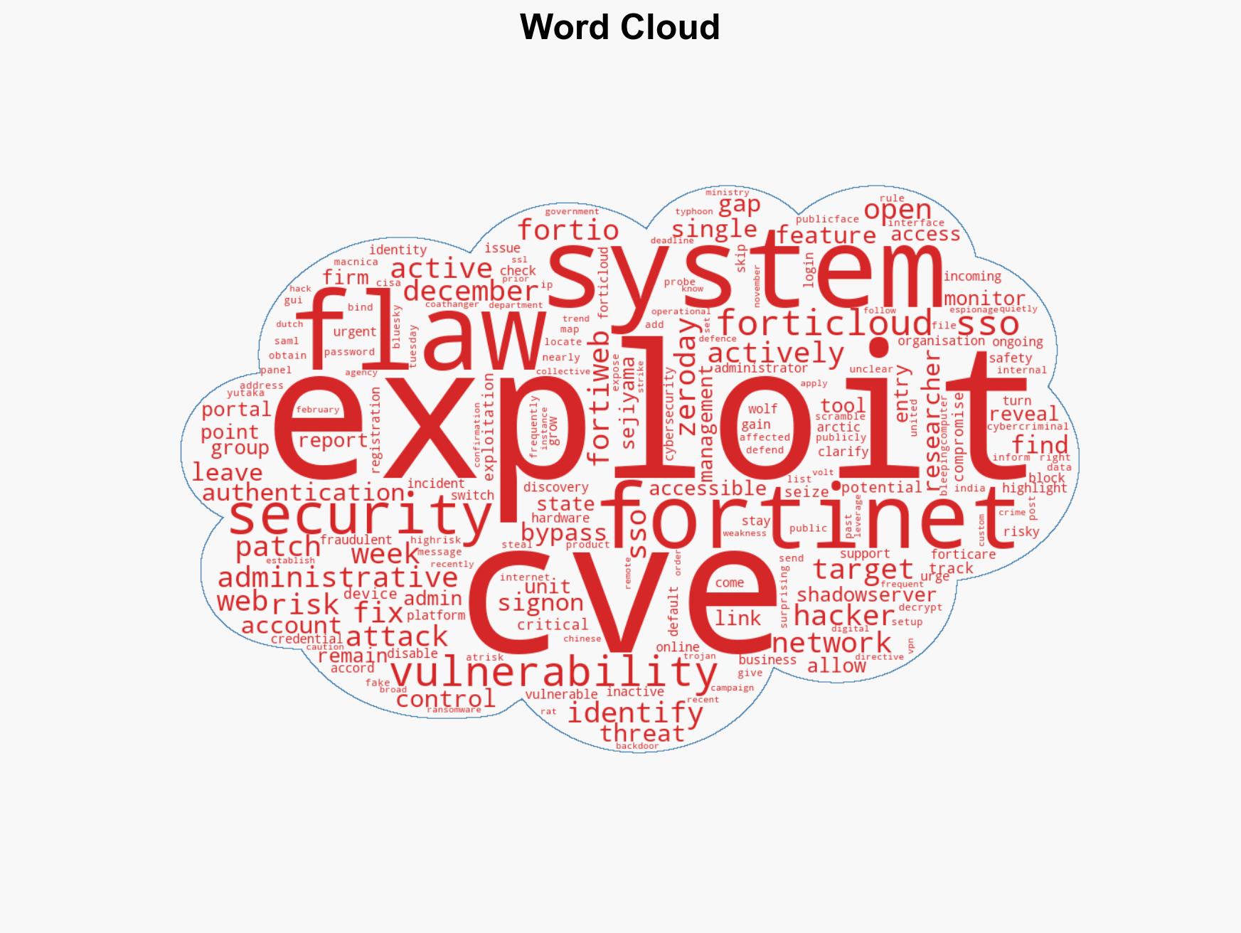 FortiCloud SSO Exposure 25000 Devices Vulnerable and Cyber Attacks Active - Image 1