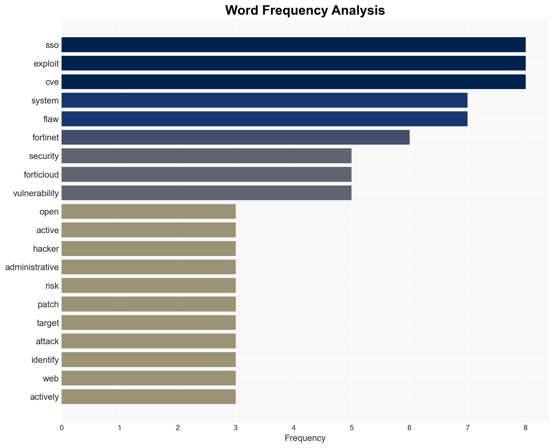 FortiCloud SSO Exposure 25000 Devices Vulnerable and Cyber Attacks Active - Image 3