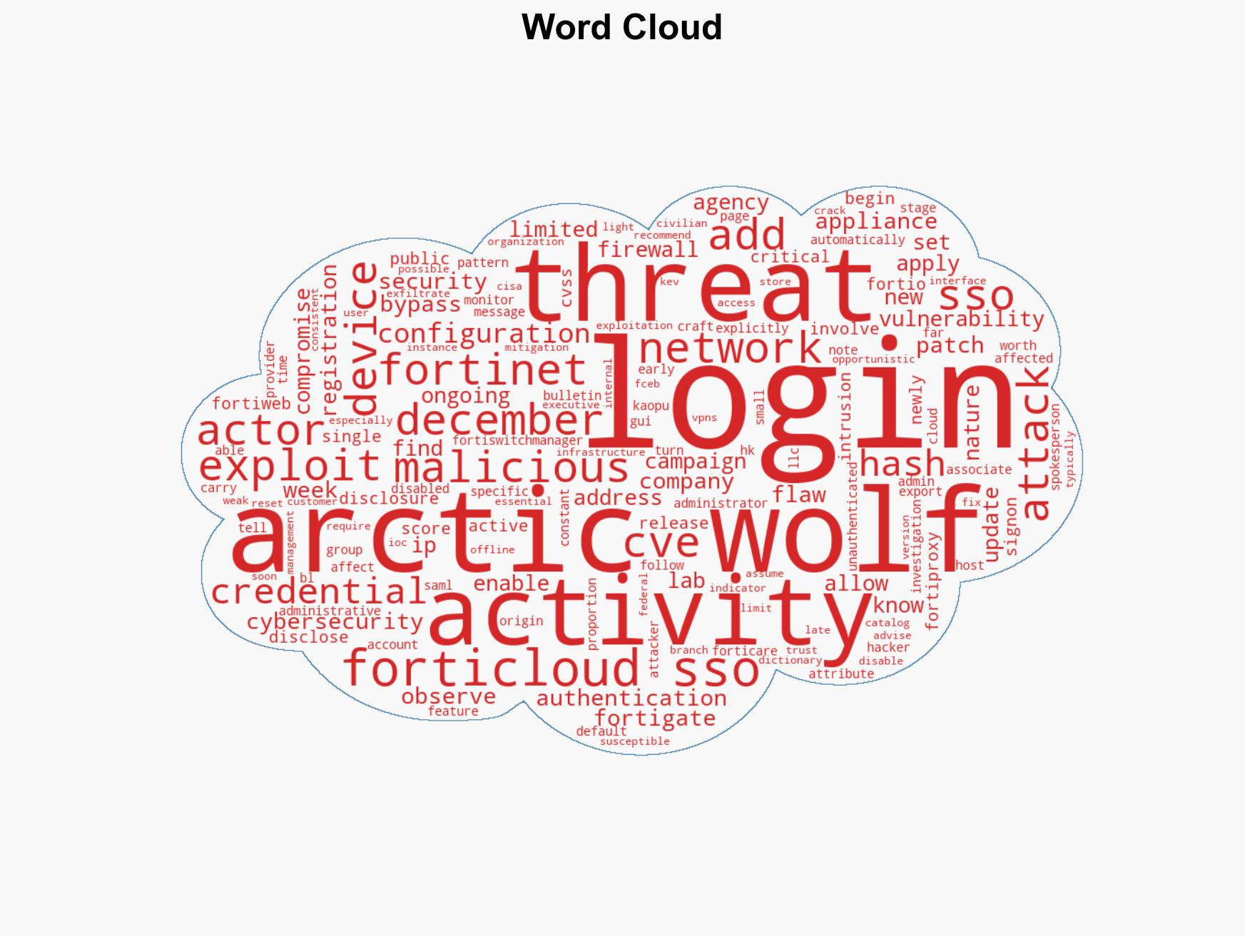 Fortinet FortiGate Under Active Attack Through SAML SSO Authentication Bypass - Image 1