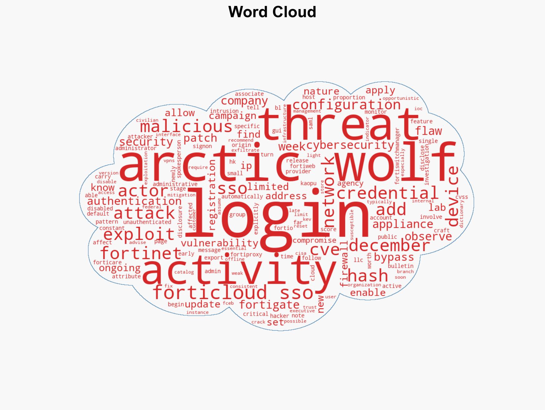 Fortinet FortiGate Under Active Attack Through SAML SSO Authentication Bypass - Image 1
