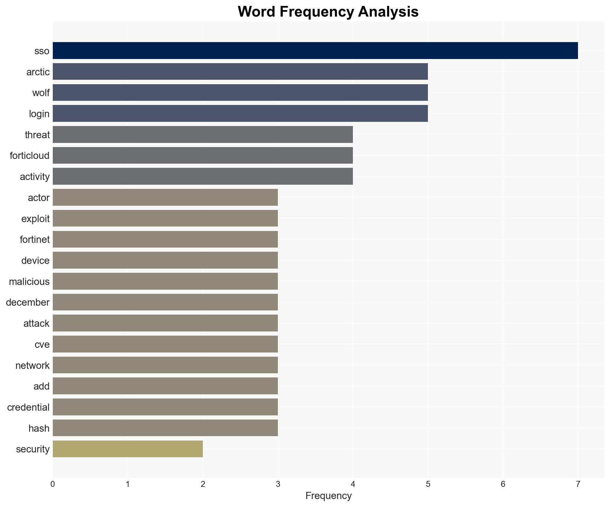 Fortinet FortiGate Under Active Attack Through SAML SSO Authentication Bypass - Image 3