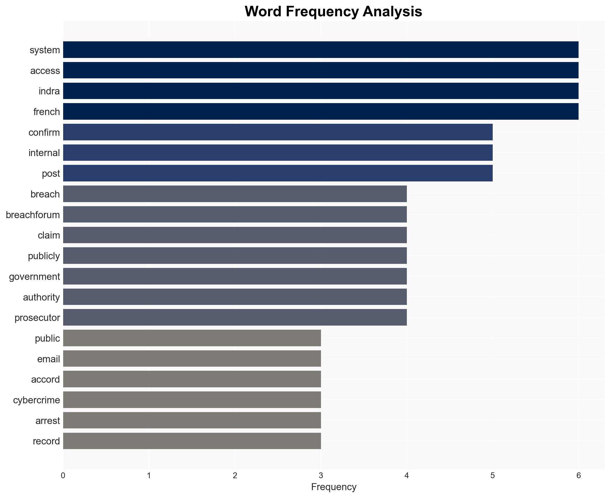 France Arrests 22 Year Old After Hack of Interior Ministry Systems - Image 3
