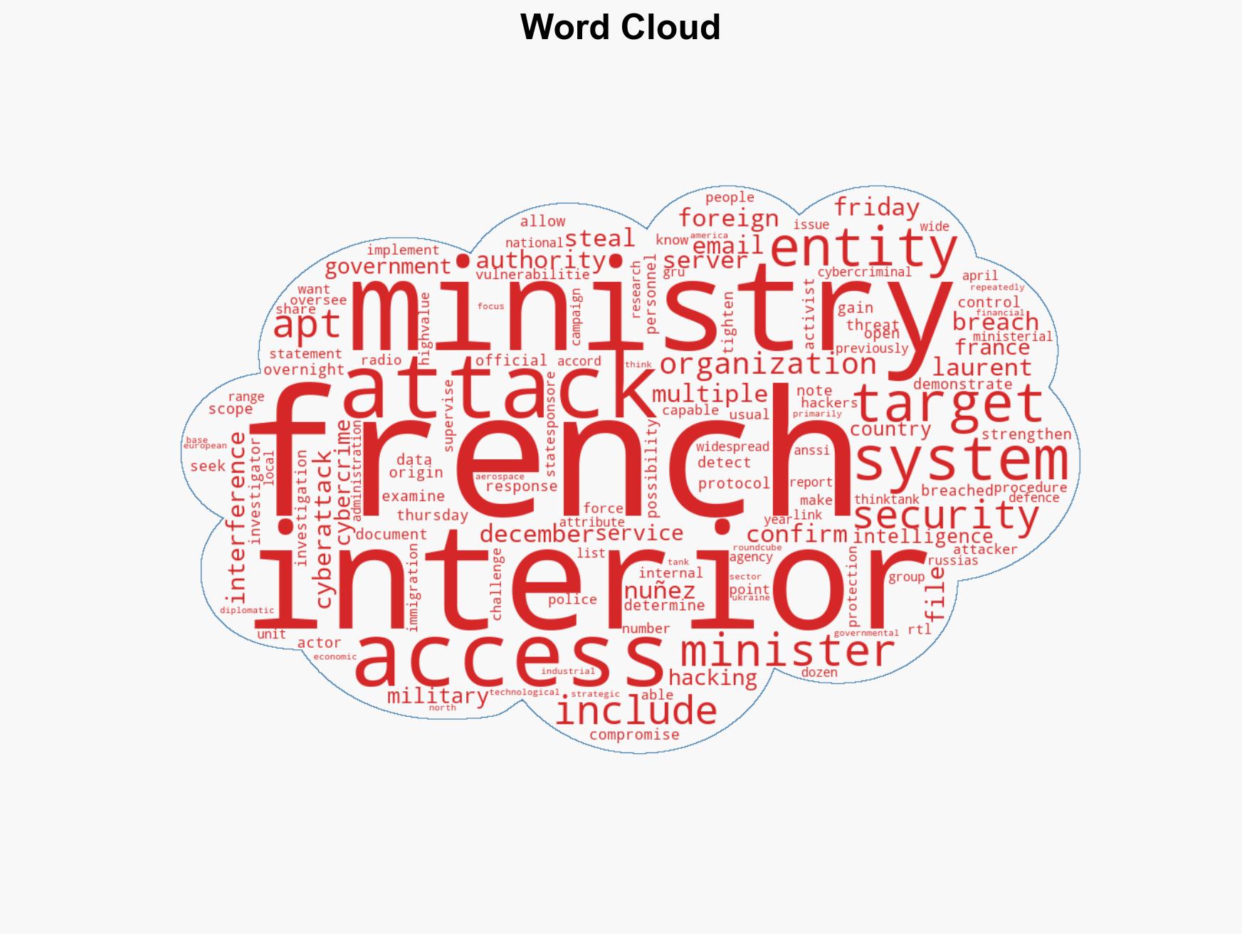 French Interior Ministry confirms cyberattack on email servers - Image 1