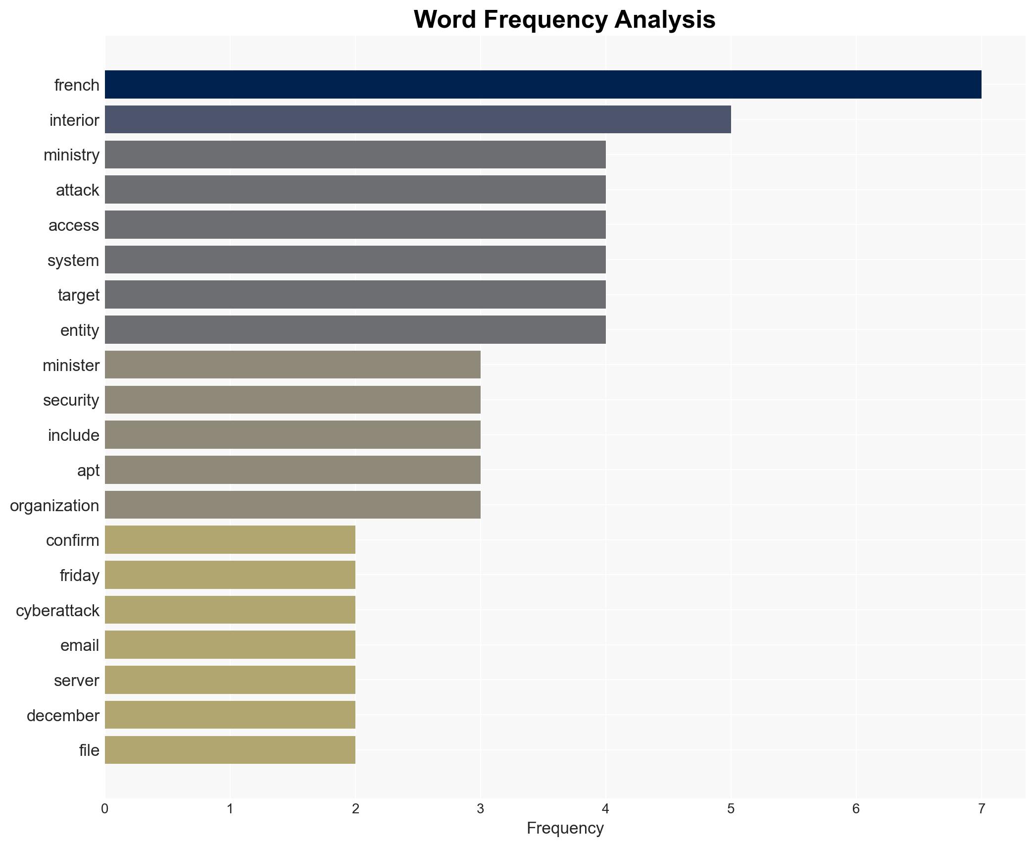 French Interior Ministry confirms cyberattack on email servers - Image 3