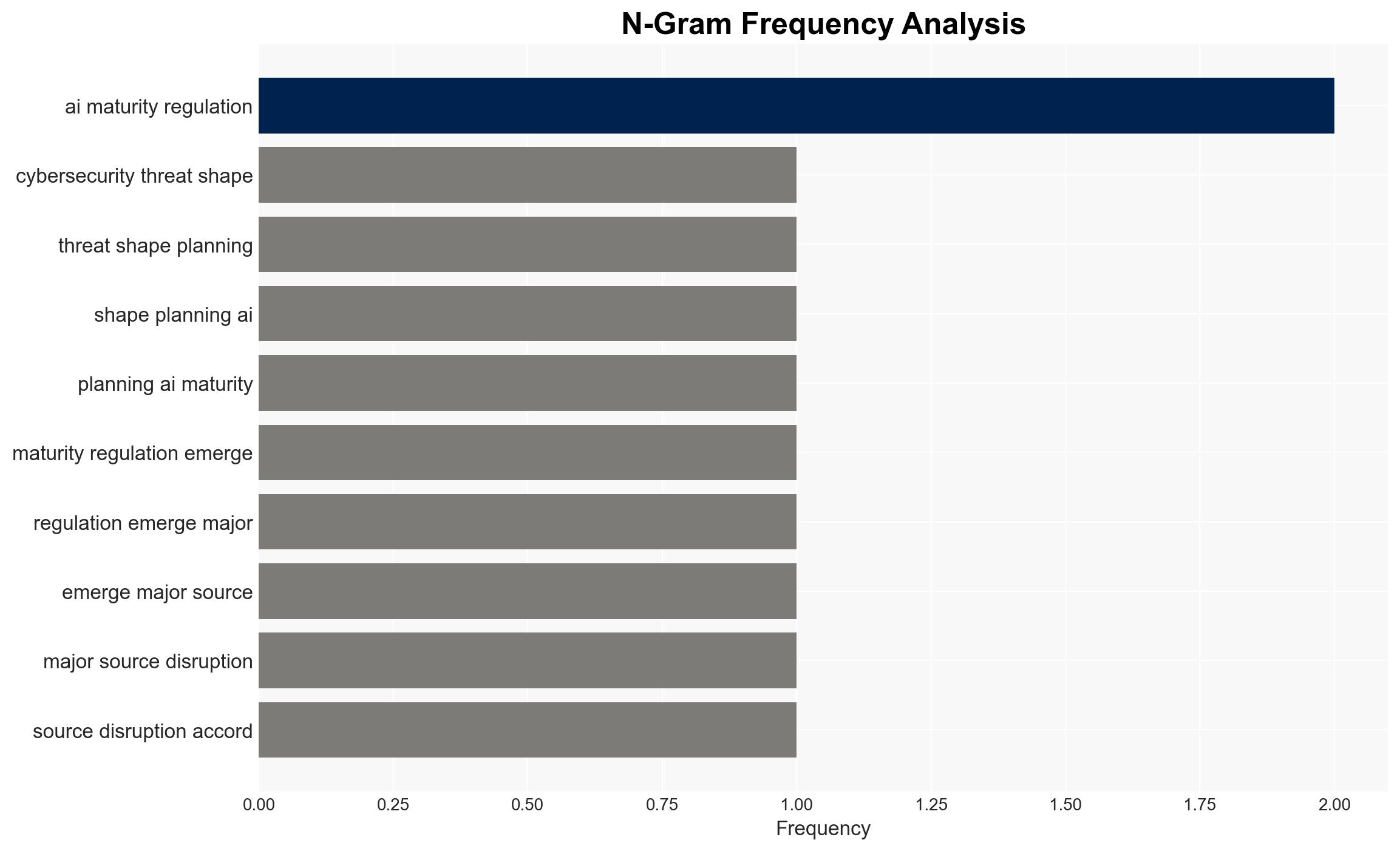 From AI to cyber risk why IT leaders are anxious heading into 2026 - Image 4