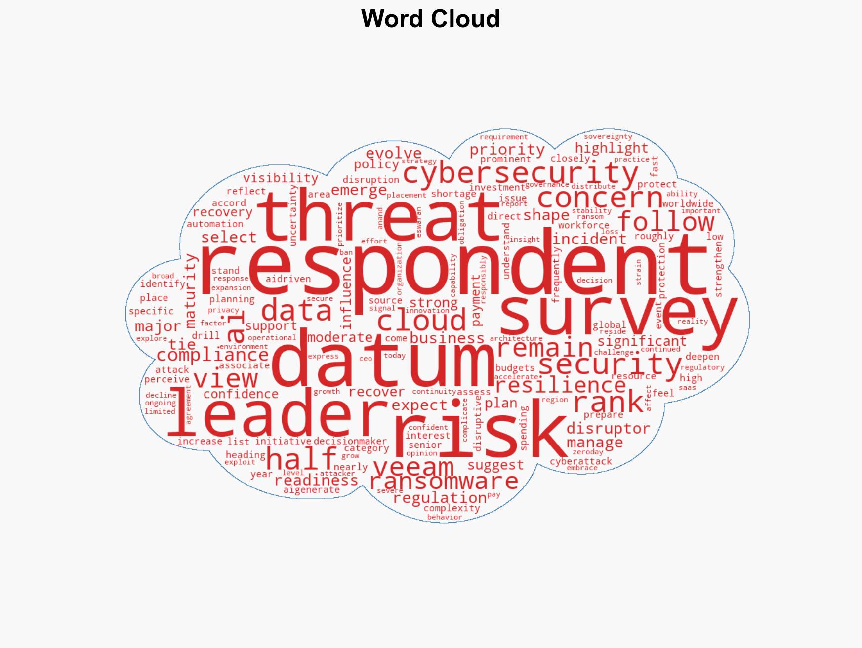 From AI to cyber risk why IT leaders are anxious heading into 2026 - Image 1