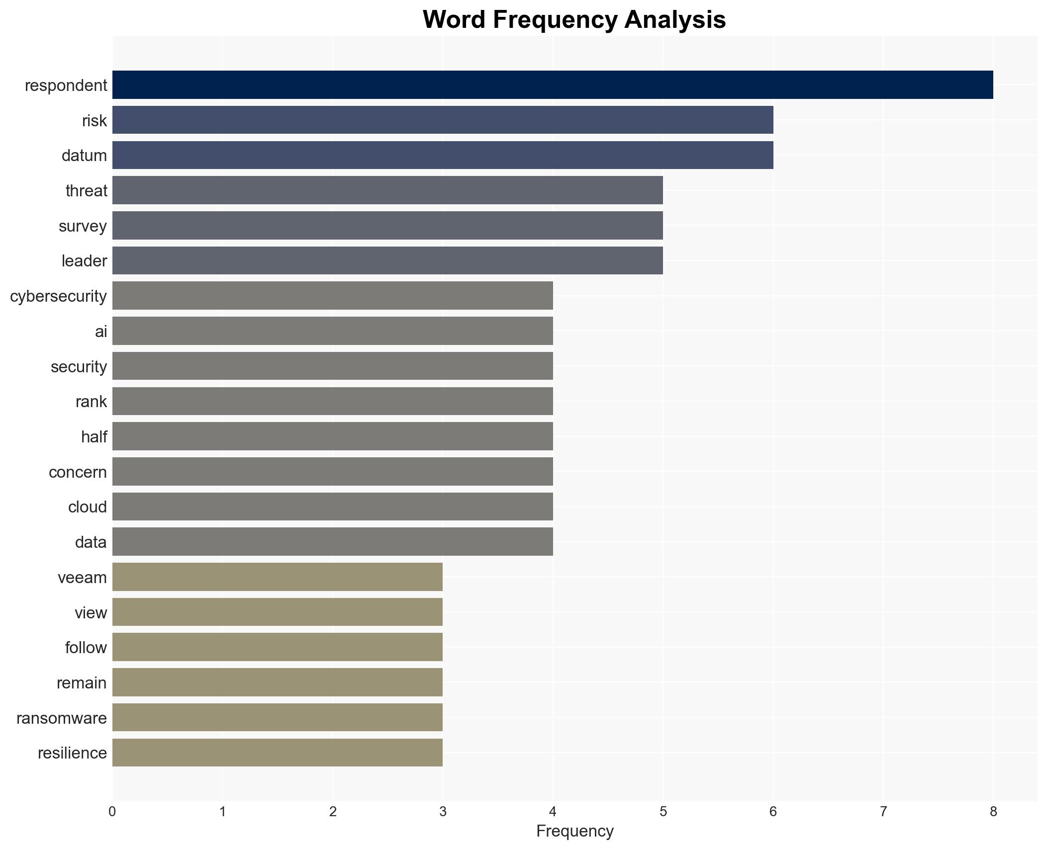 From AI to cyber risk why IT leaders are anxious heading into 2026 - Image 3