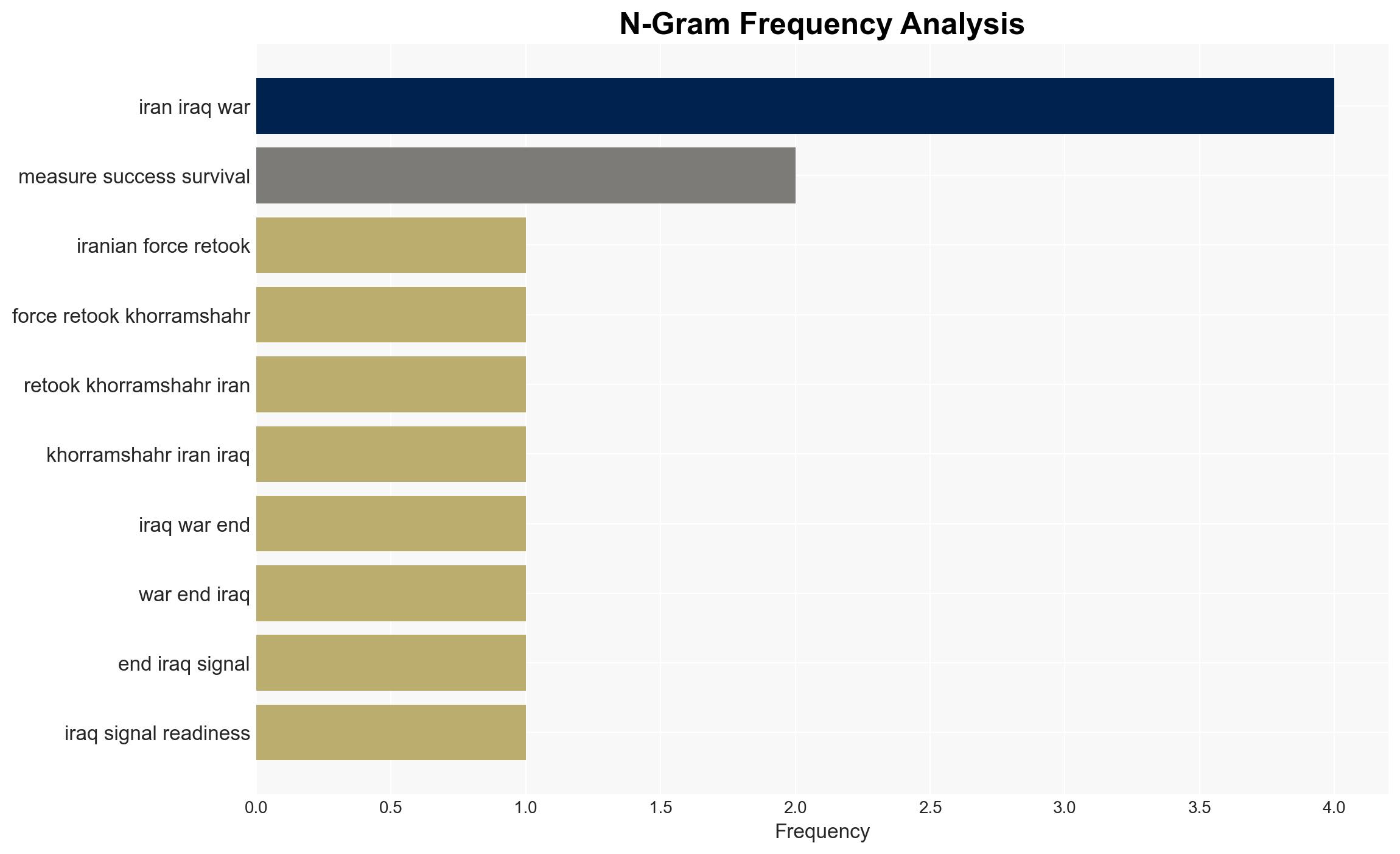 From Khorramshahr to Hezbollah How Iran Learned to Win by Not Winning - Image 4