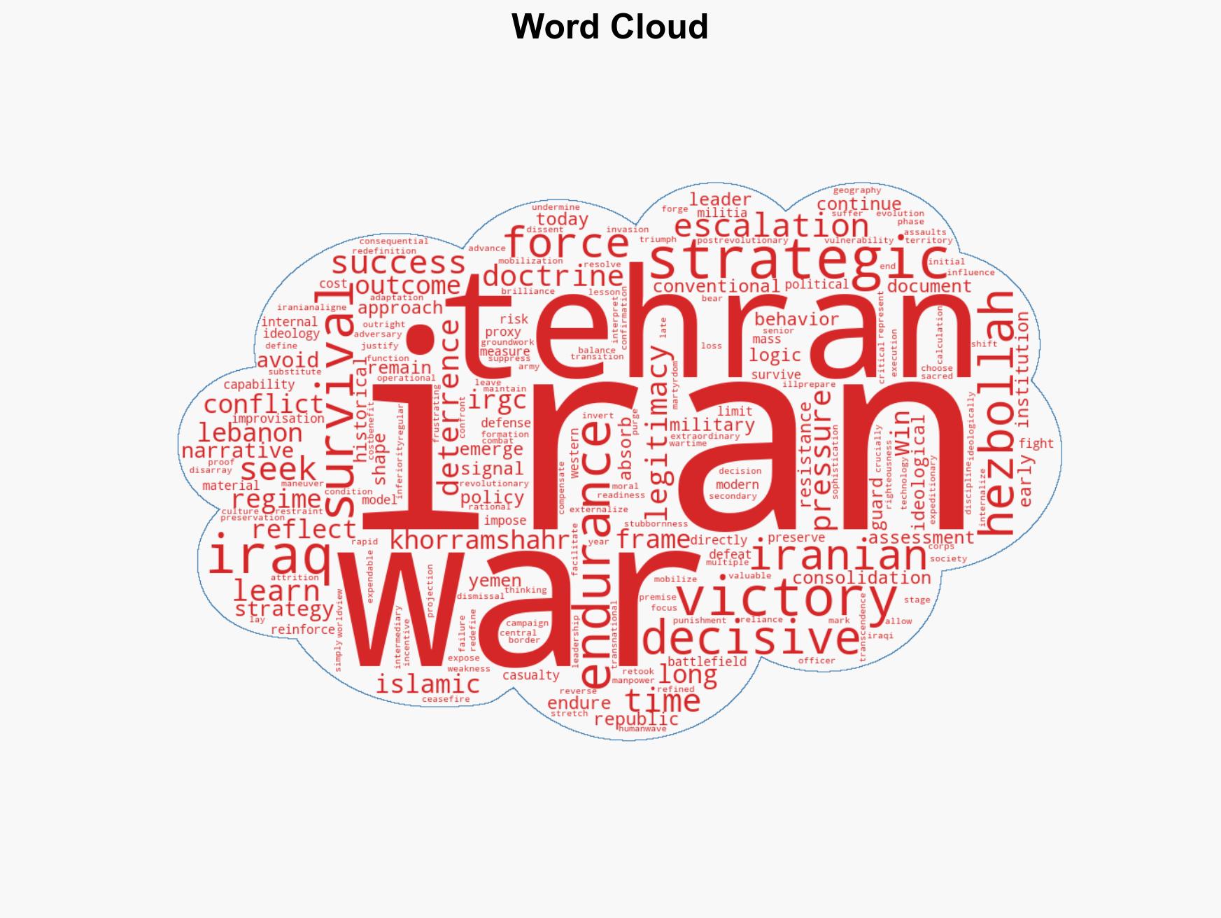 From Khorramshahr to Hezbollah How Iran Learned to Win by Not Winning - Image 1