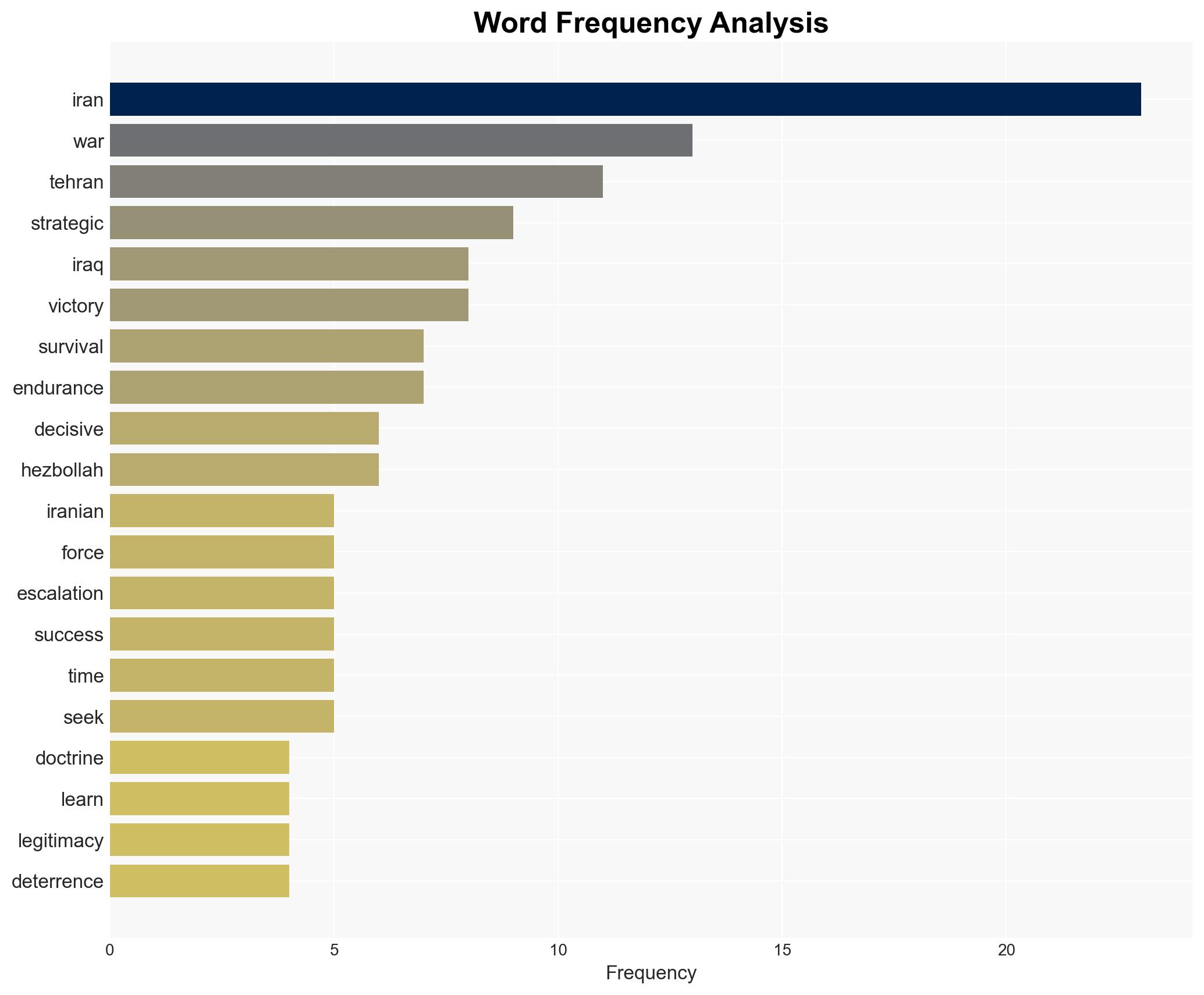 From Khorramshahr to Hezbollah How Iran Learned to Win by Not Winning - Image 3