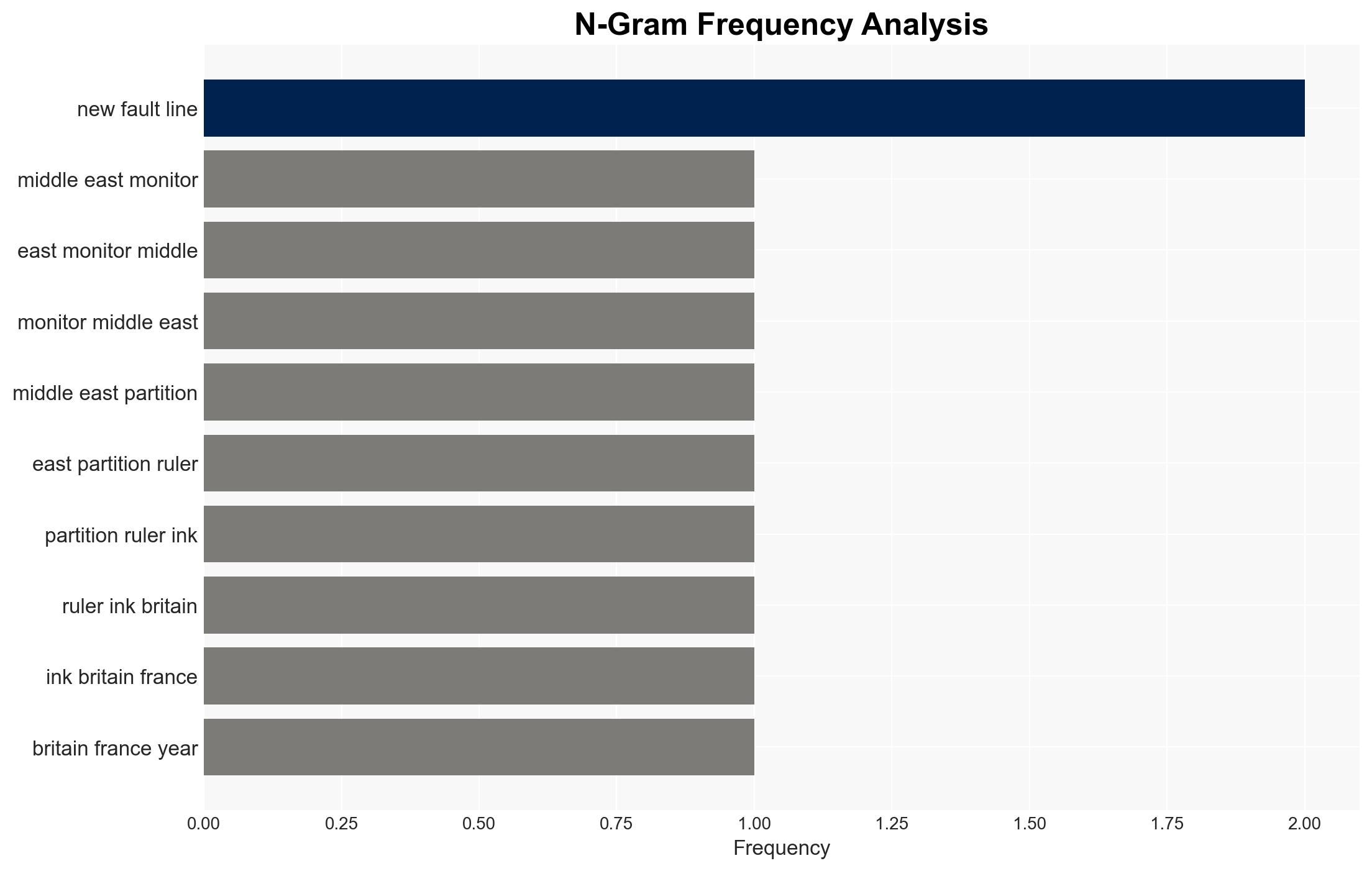 From Sykes-Picot to Silicon Valley Why Middle East Fault Lines now run through American Tech - Image 4