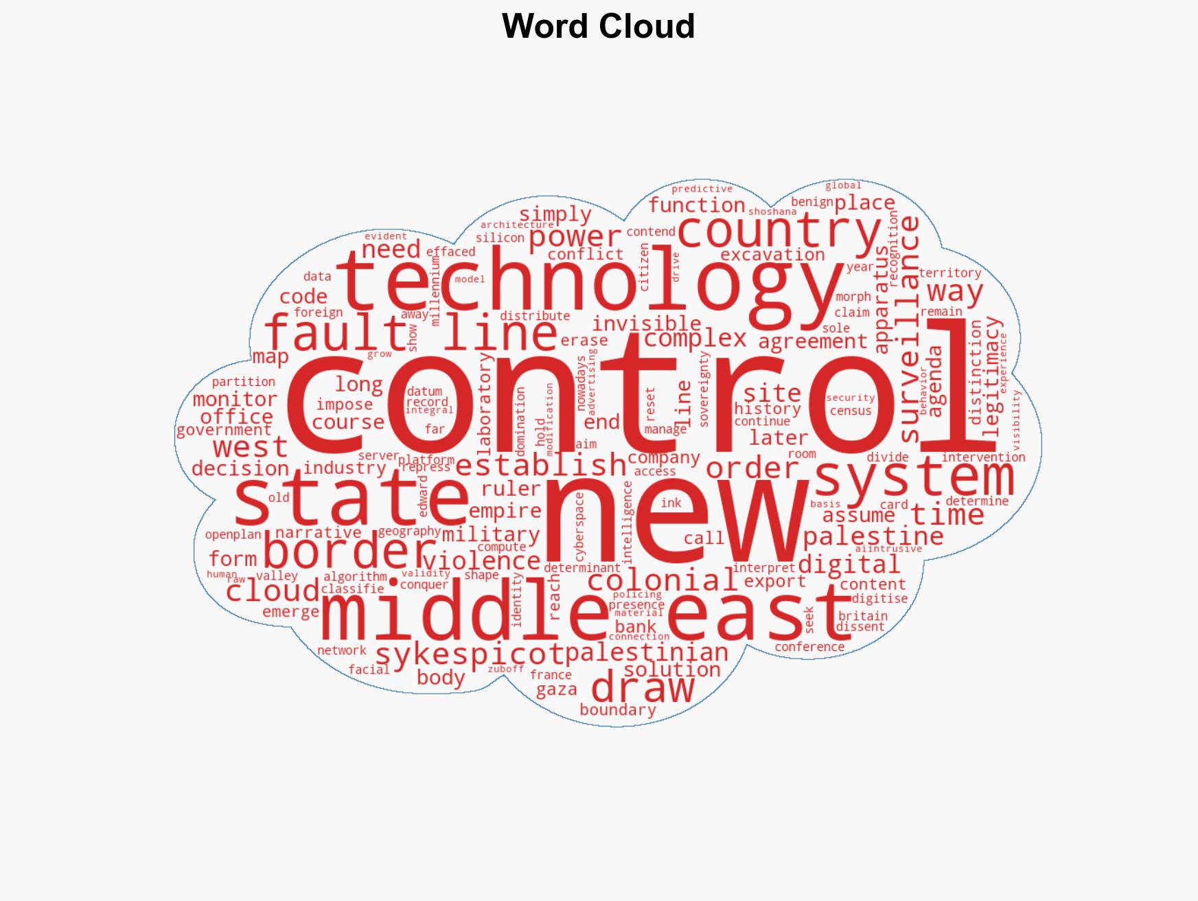From Sykes-Picot to Silicon Valley Why Middle East Fault Lines now run through American Tech - Image 1