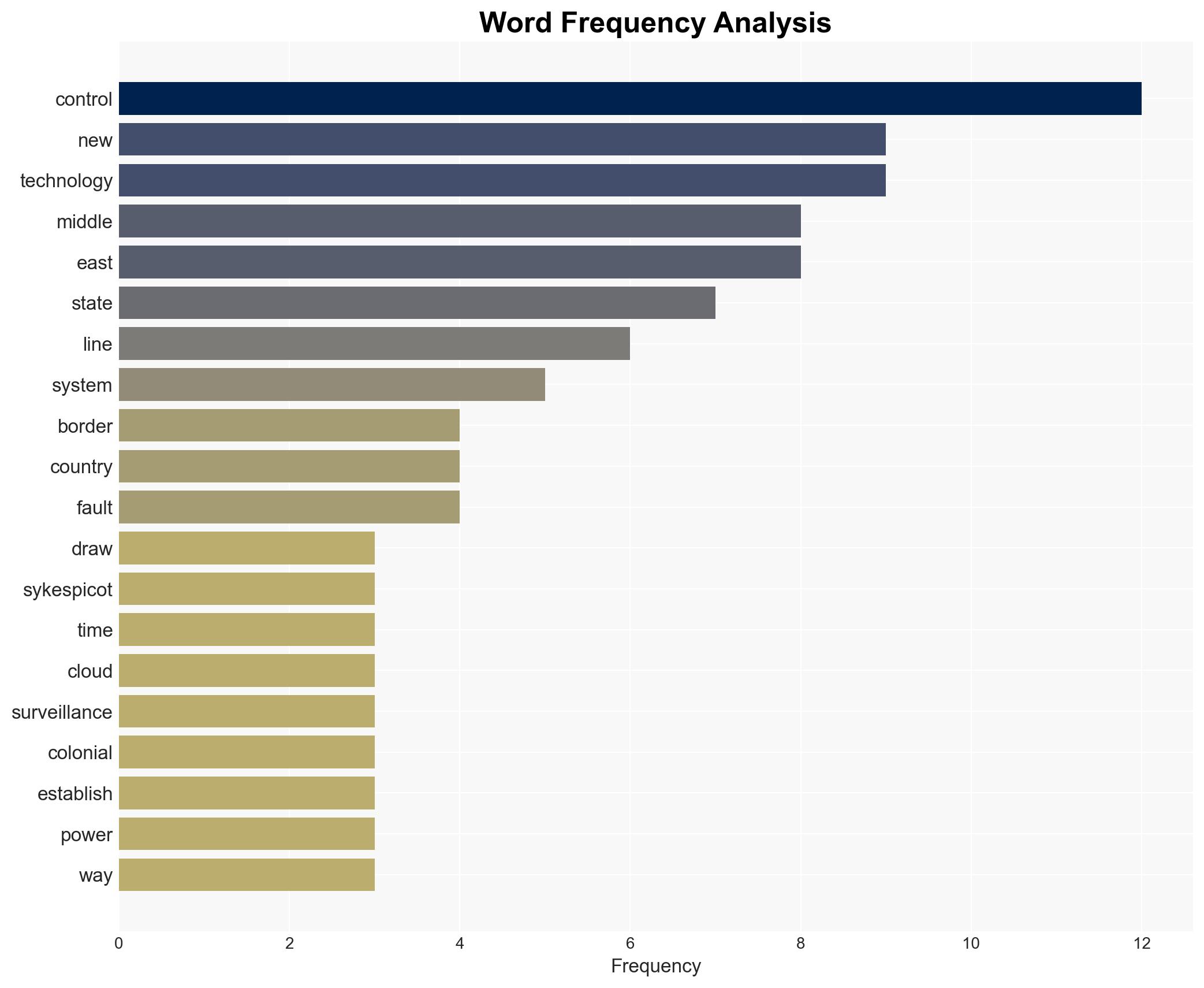 From Sykes-Picot to Silicon Valley Why Middle East Fault Lines now run through American Tech - Image 3