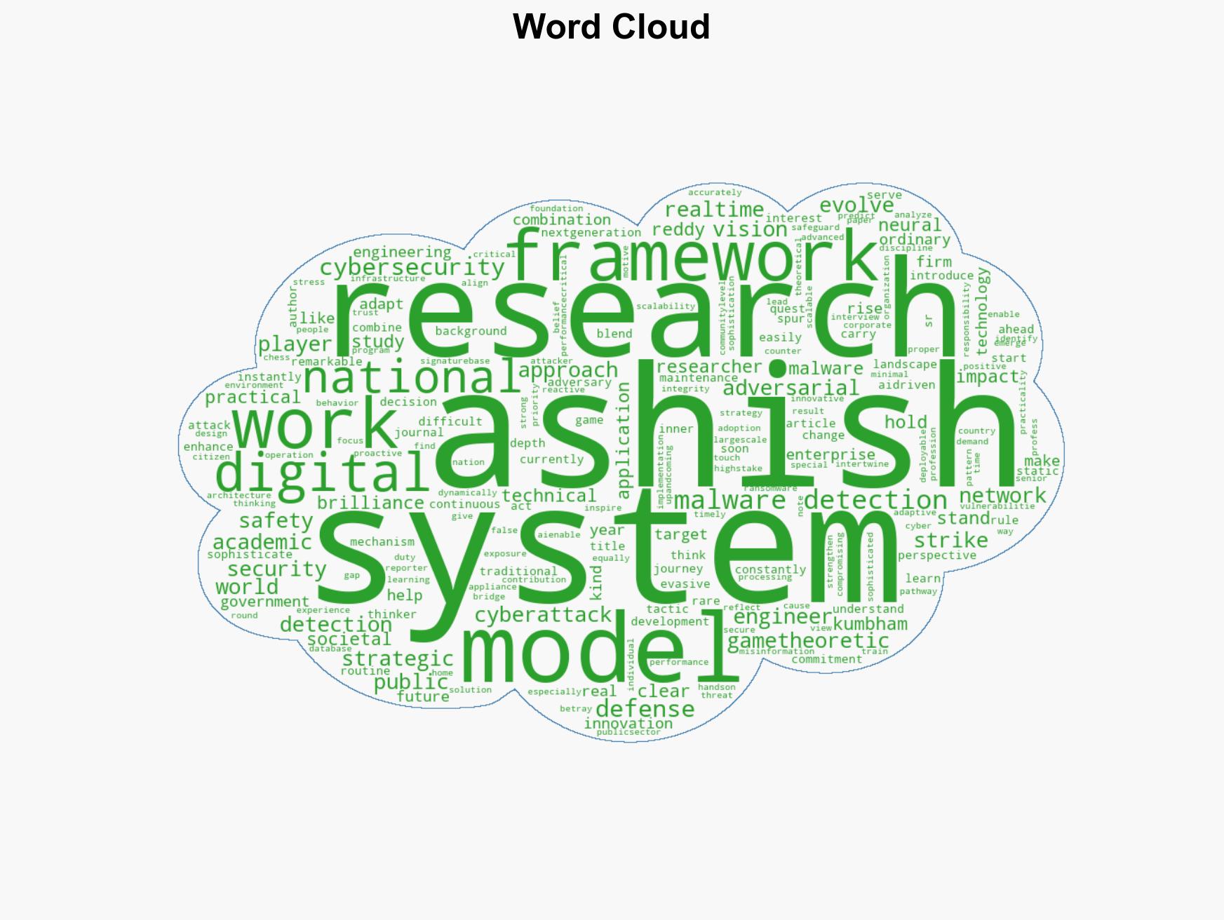 Game-Theoretic Malware Detection A Visionary Step Toward National Cyber Safety By Ashish Reddy Kumbham - Image 1
