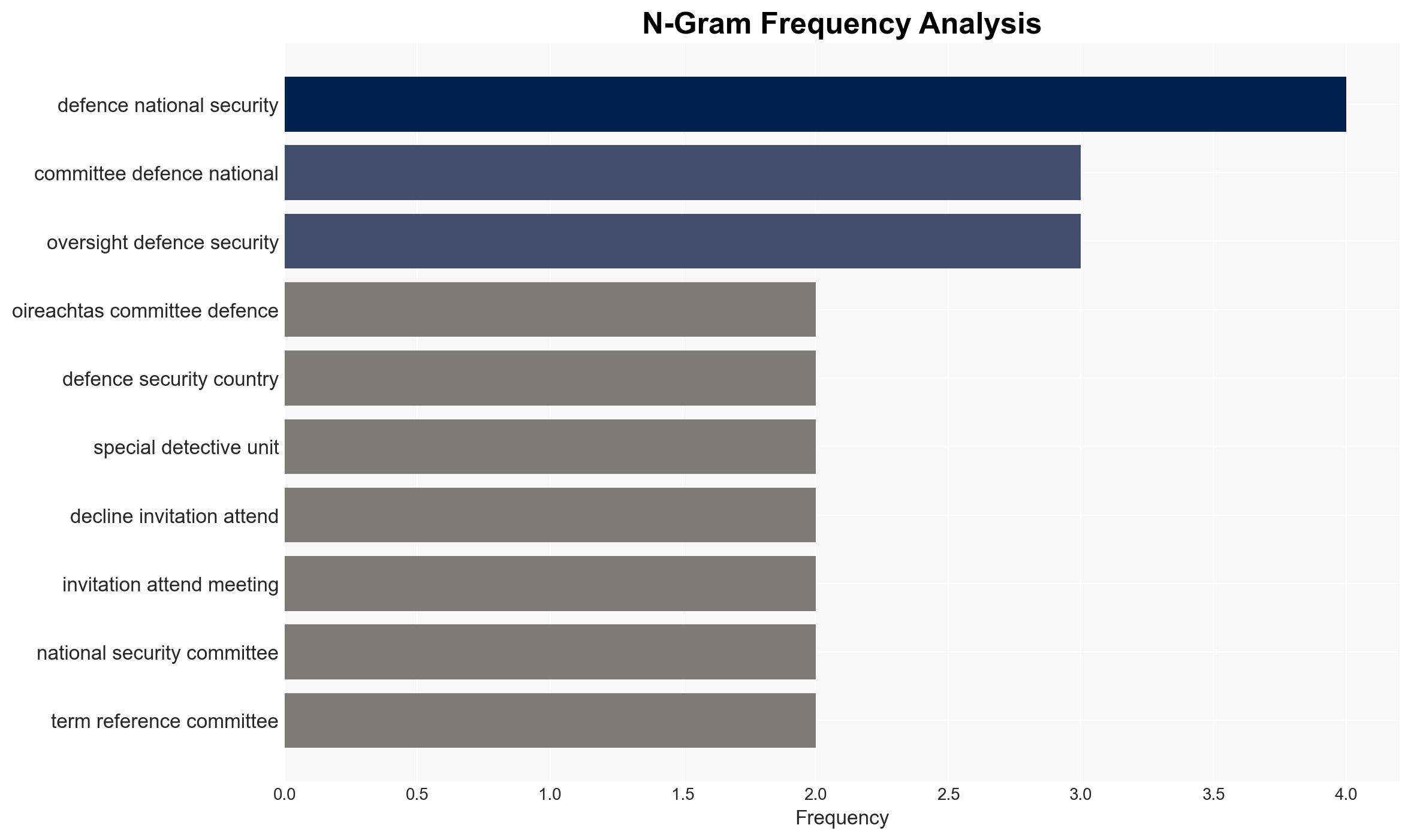 Garda and national security officials refuse invite from Oireachtas to discuss national security - Image 4