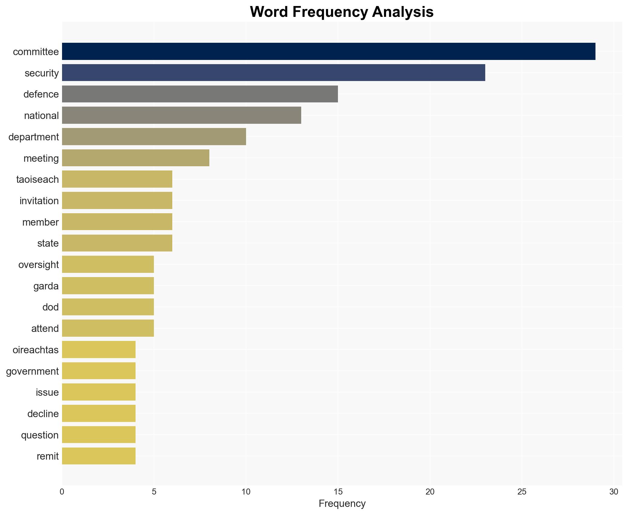 Garda and national security officials refuse invite from Oireachtas to discuss national security - Image 3