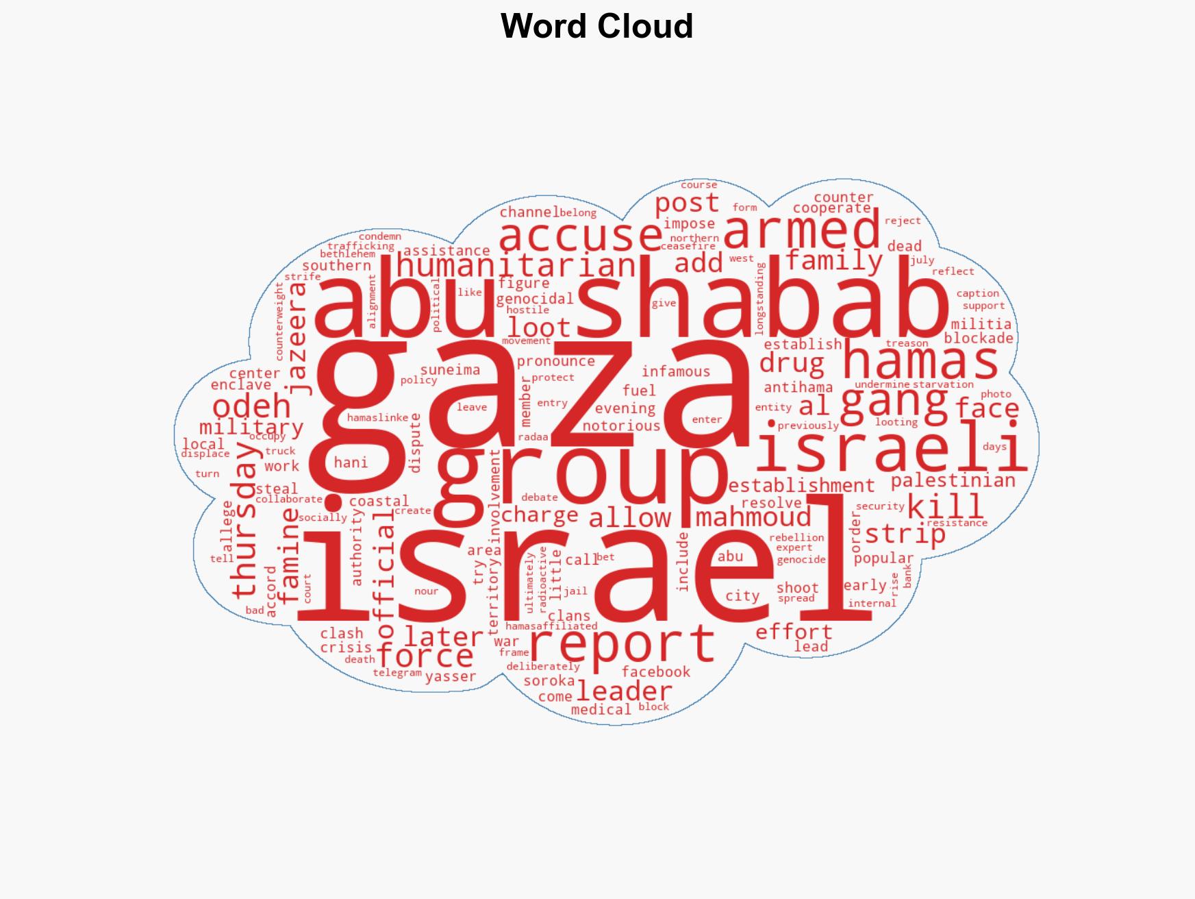 Gaza militia leader accused of collaborating with Israel killed Reports - Image 1