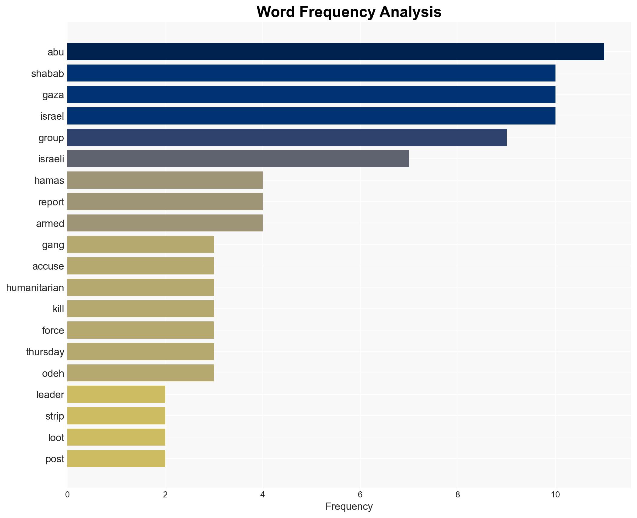 Gaza militia leader accused of collaborating with Israel killed Reports - Image 3