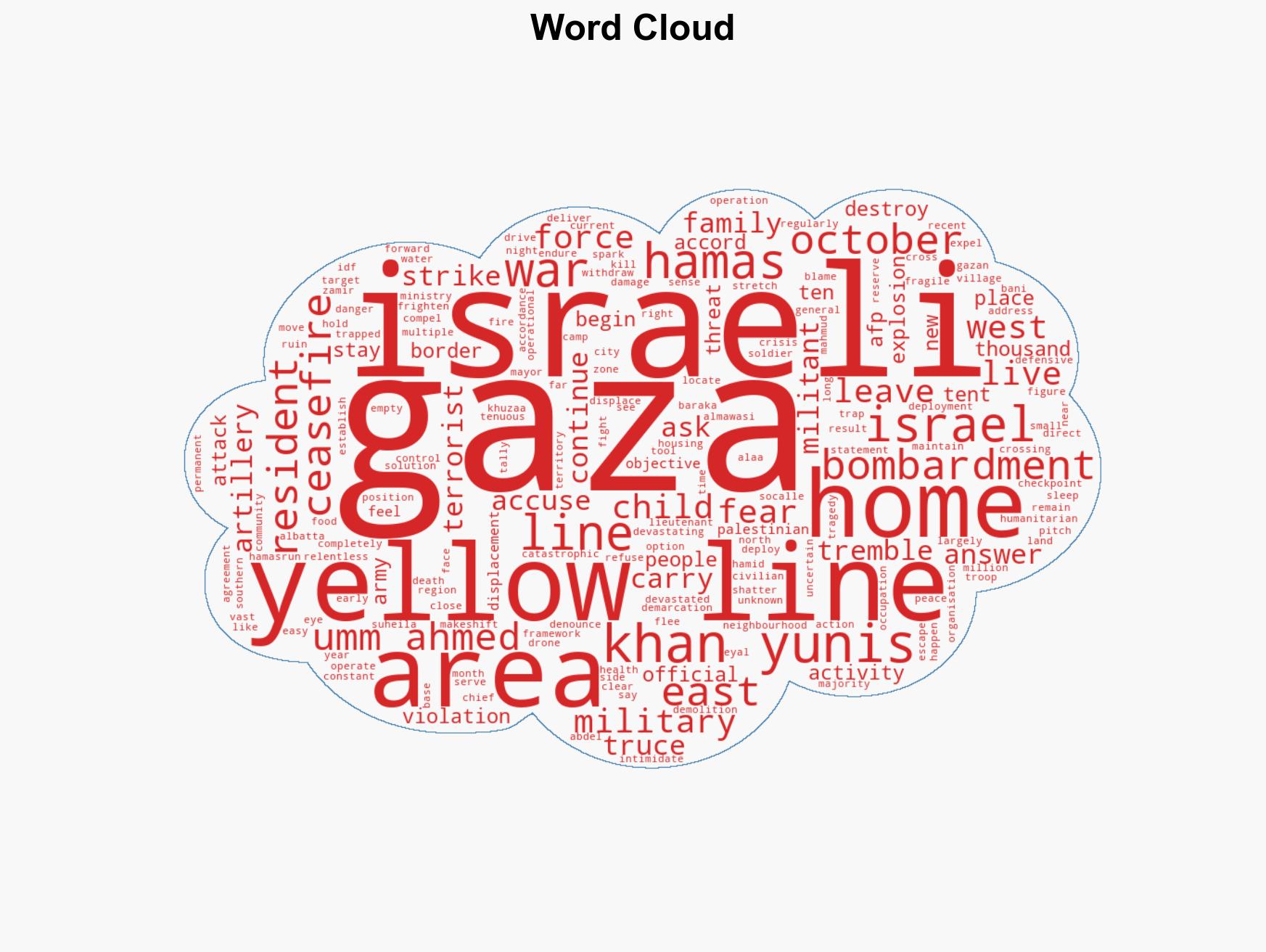 Gazans fear renewed displacement after Israeli strikes - Image 1