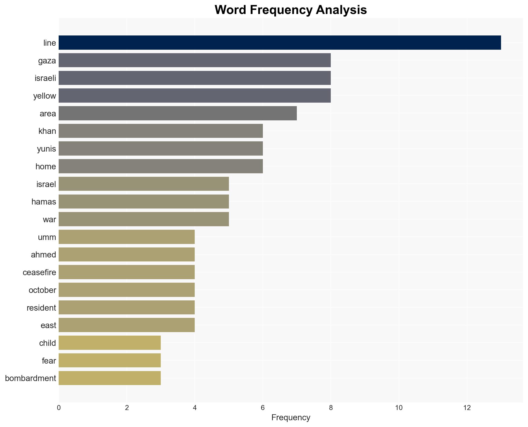 Gazans fear renewed displacement after Israeli strikes - Image 3