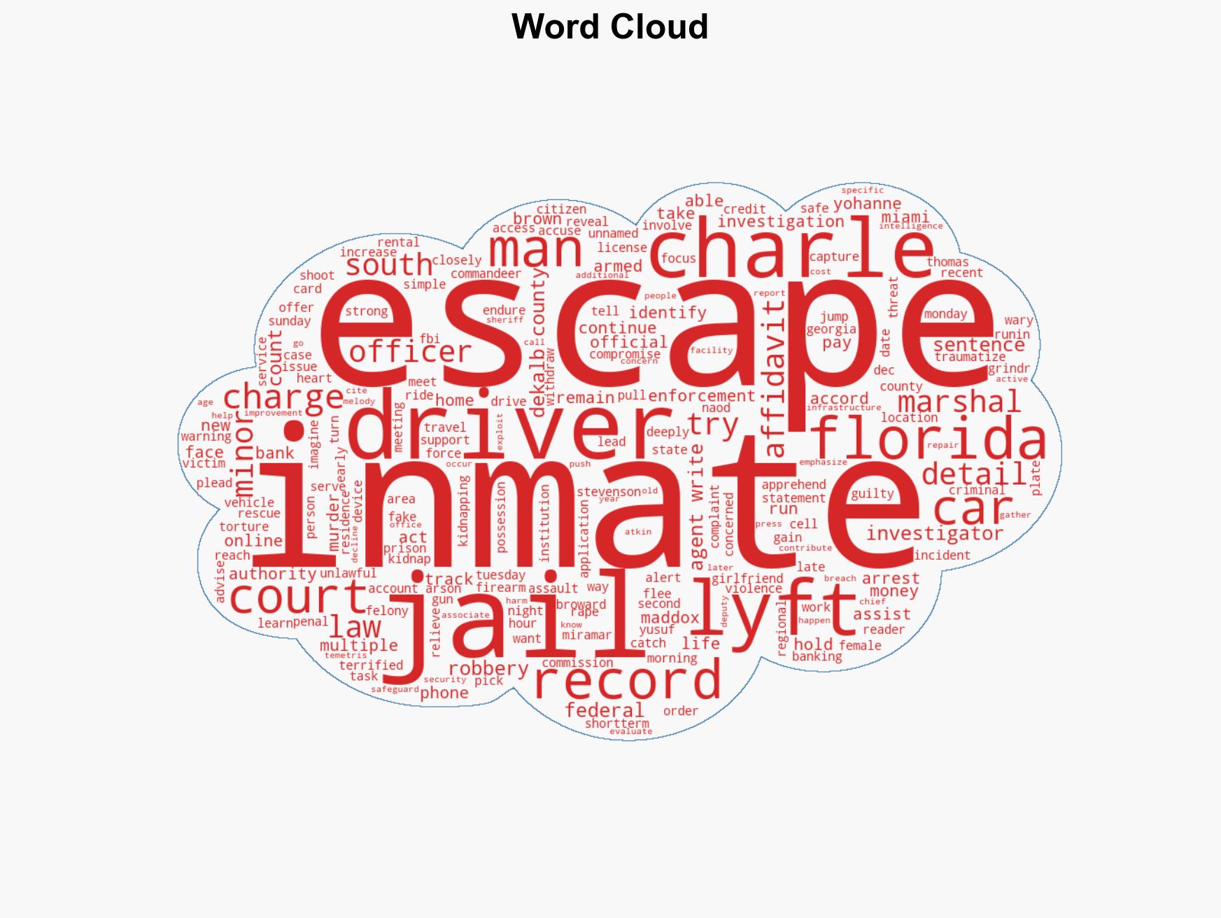 Georgia inmates threatened to kill Lyft driver during escape affidavit reveals - Image 1