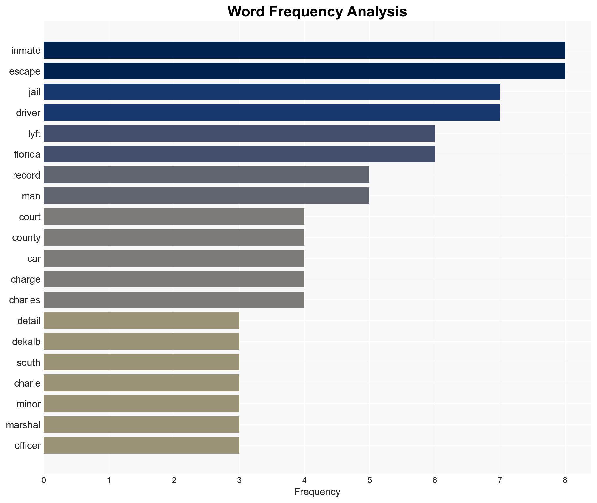 Georgia inmates threatened to kill Lyft driver during escape affidavit reveals - Image 3