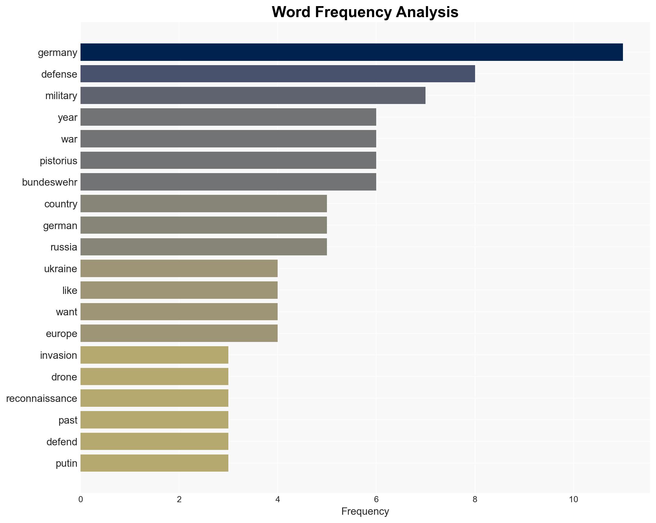 Germany driven by war in Ukraine rearms its military - Image 3